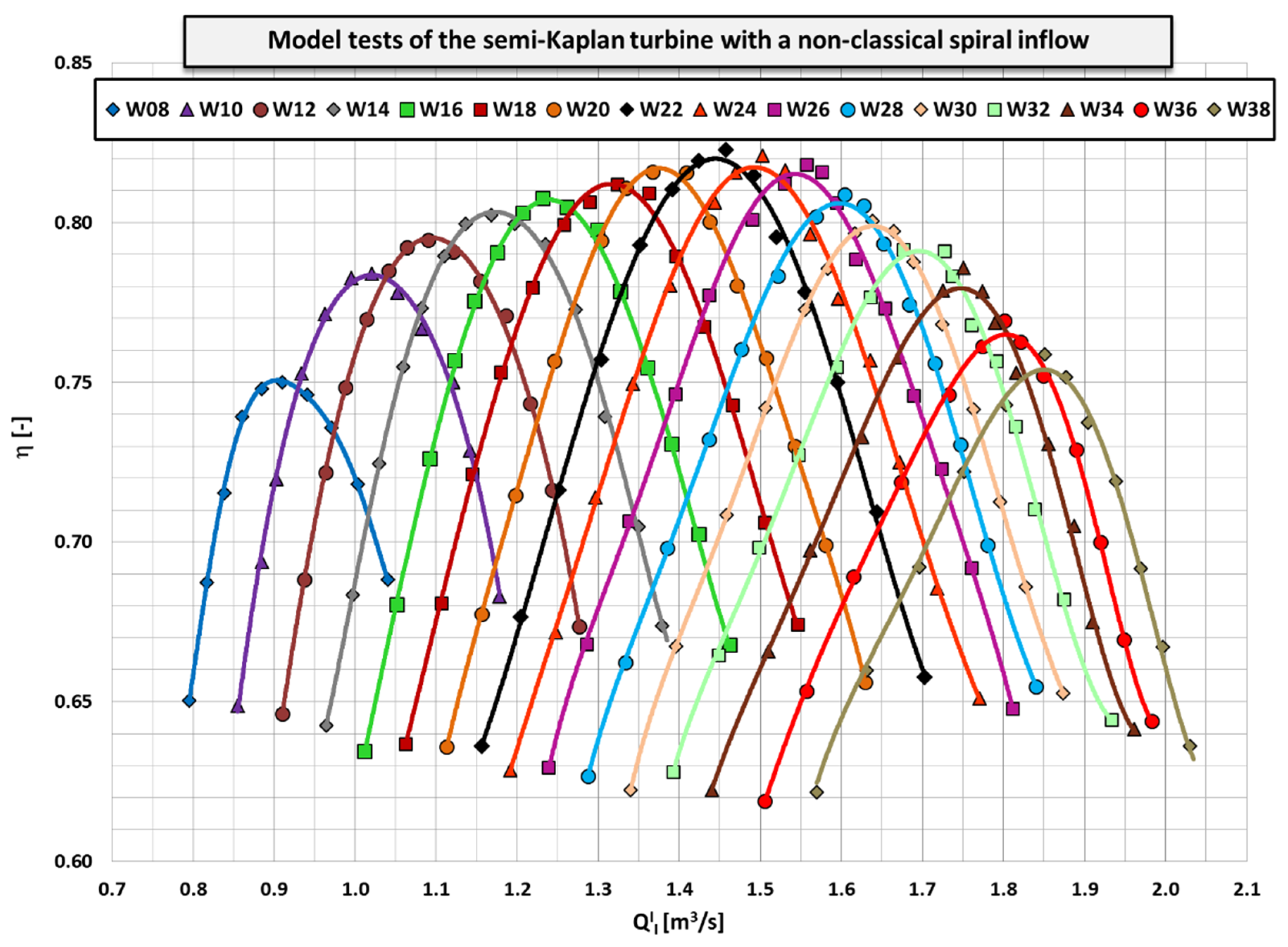 Energies 15 01275 g014