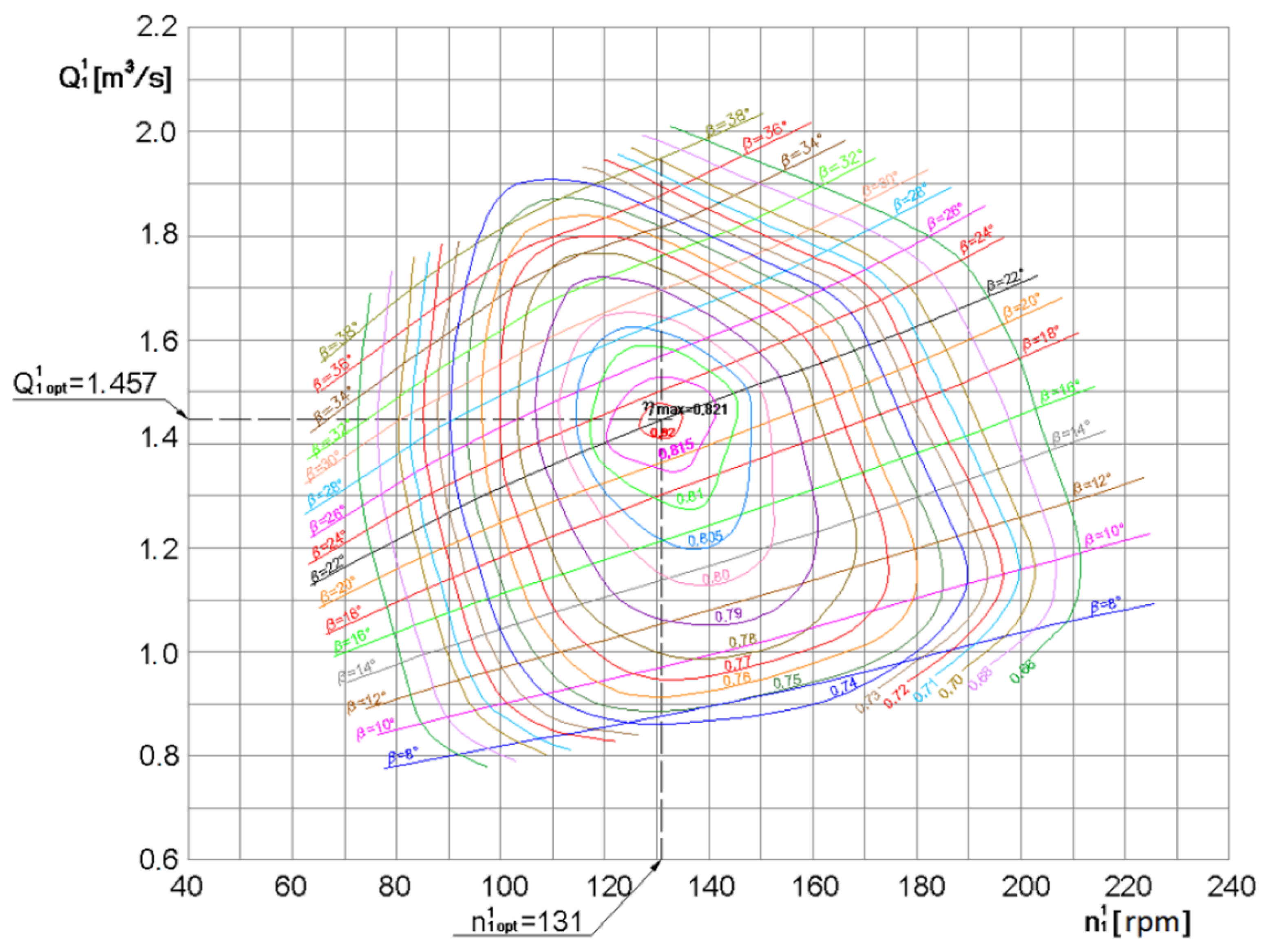 Energies 15 01275 g016