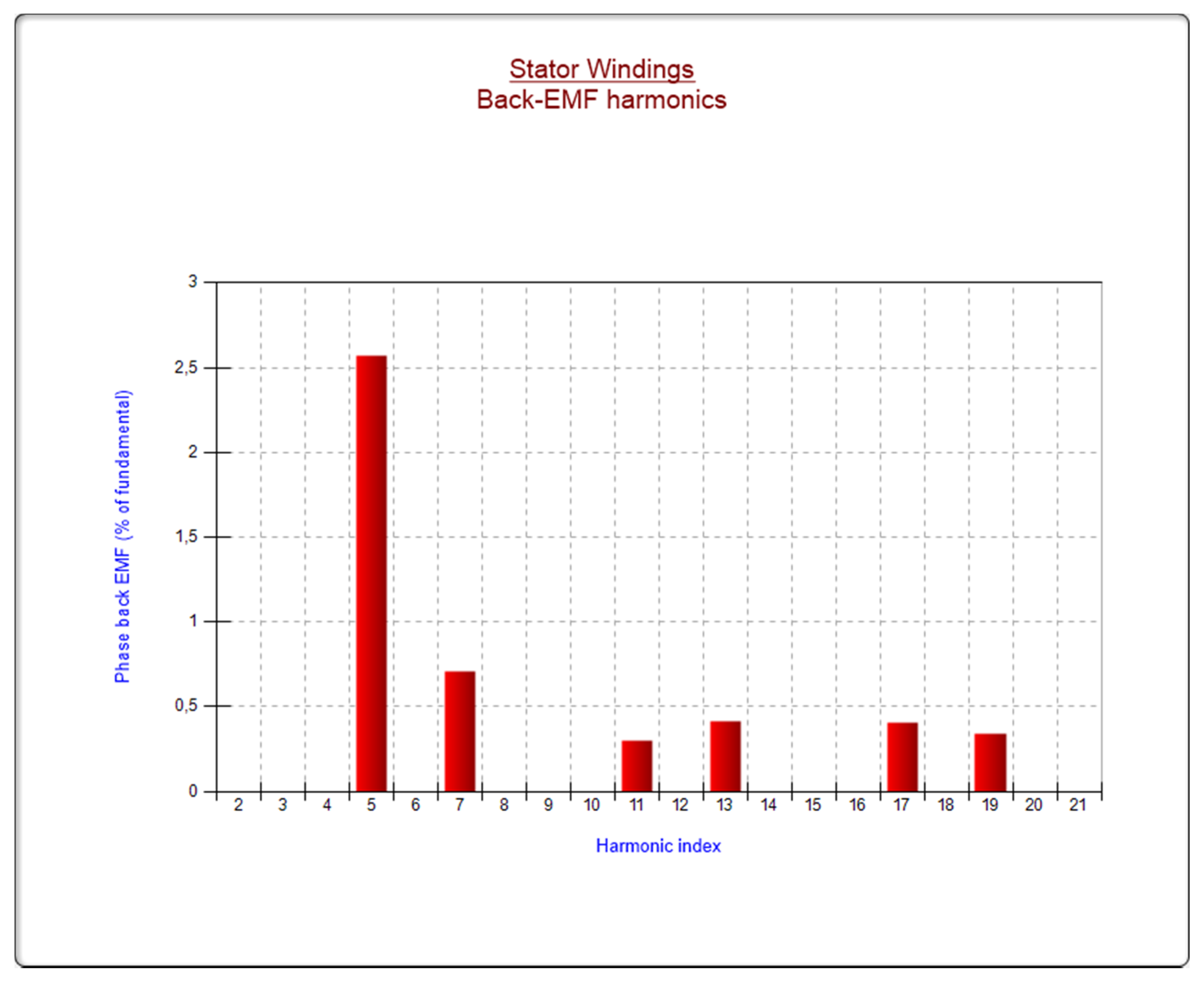 Energies 15 01275 g021