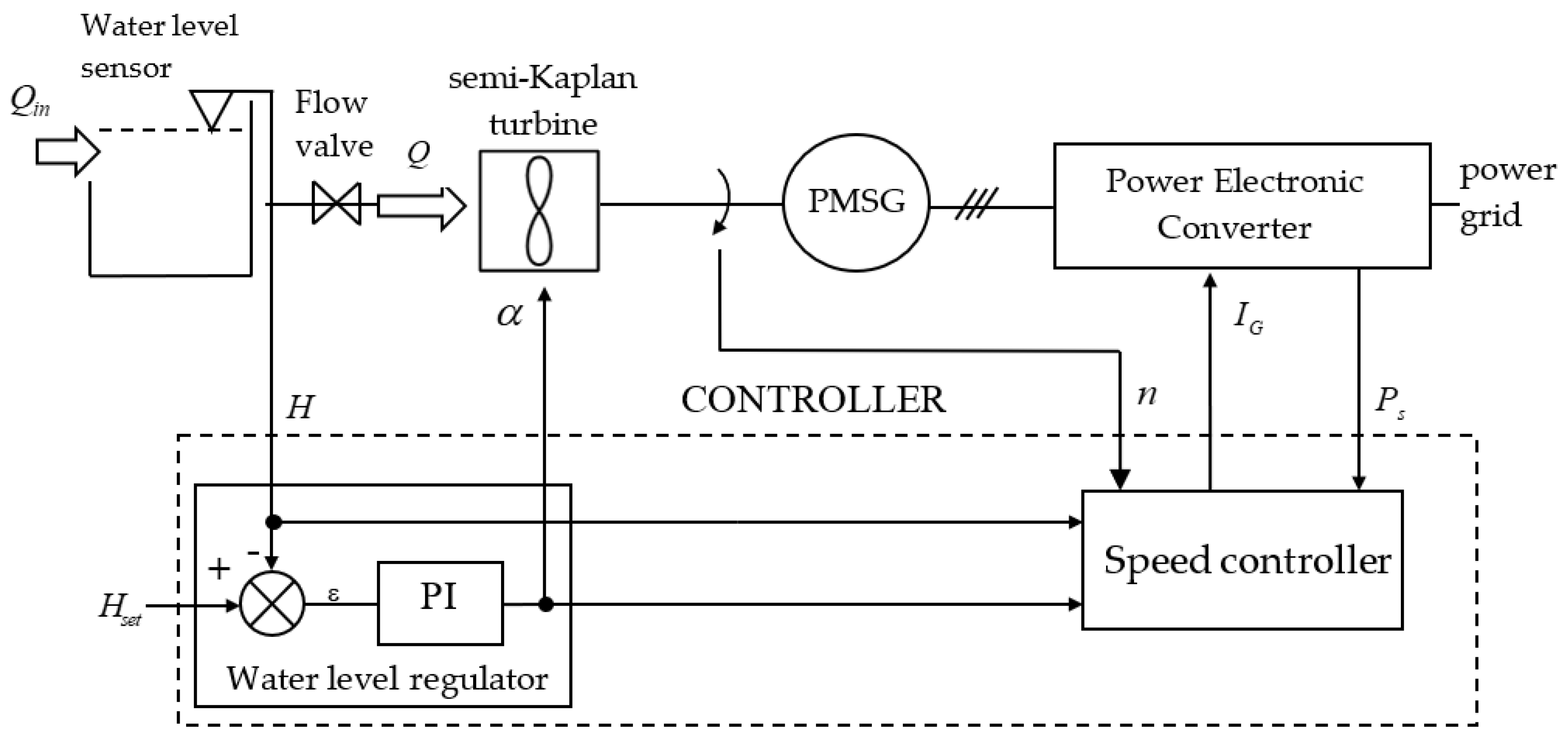 Energies 15 01275 g024