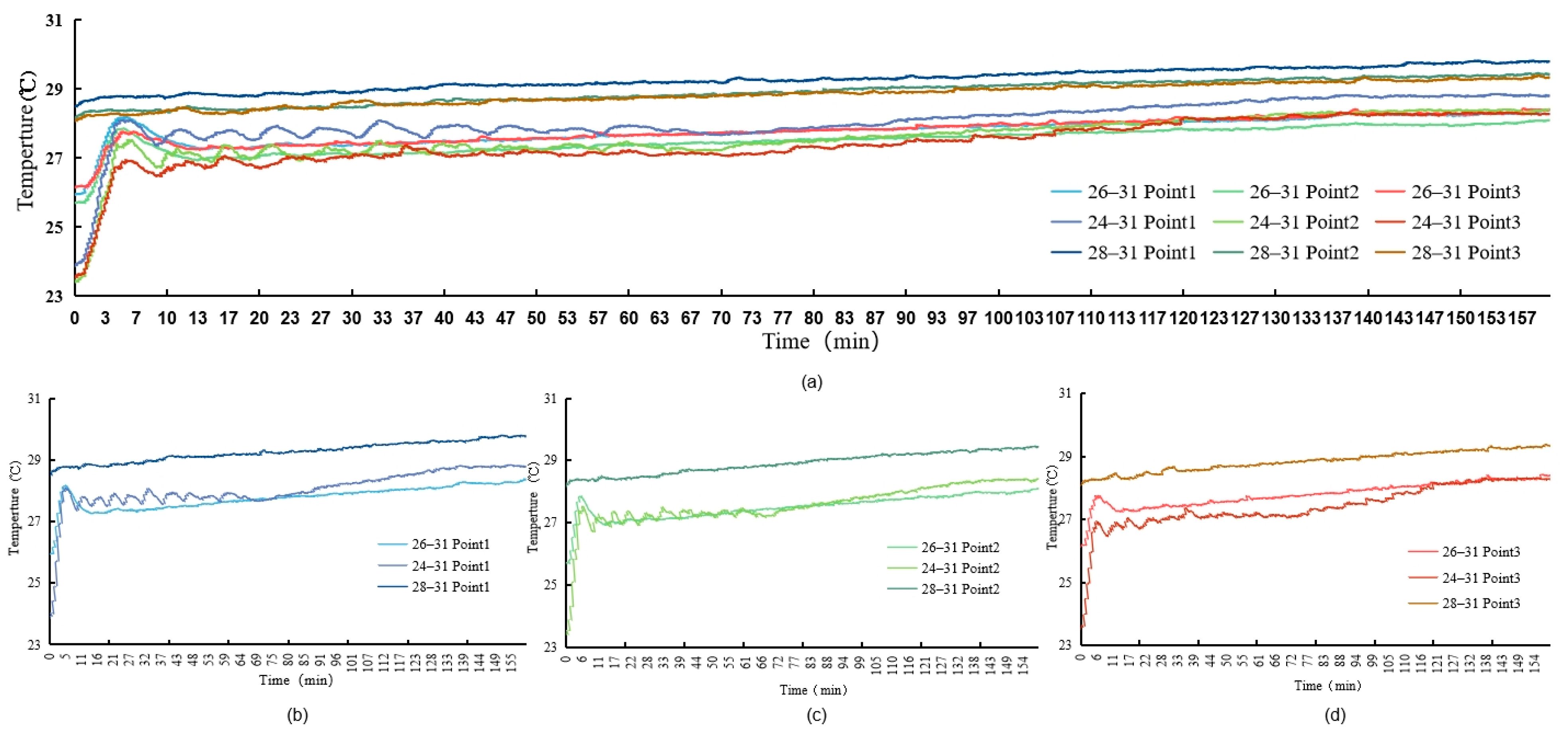 Energies 15 01277 g011