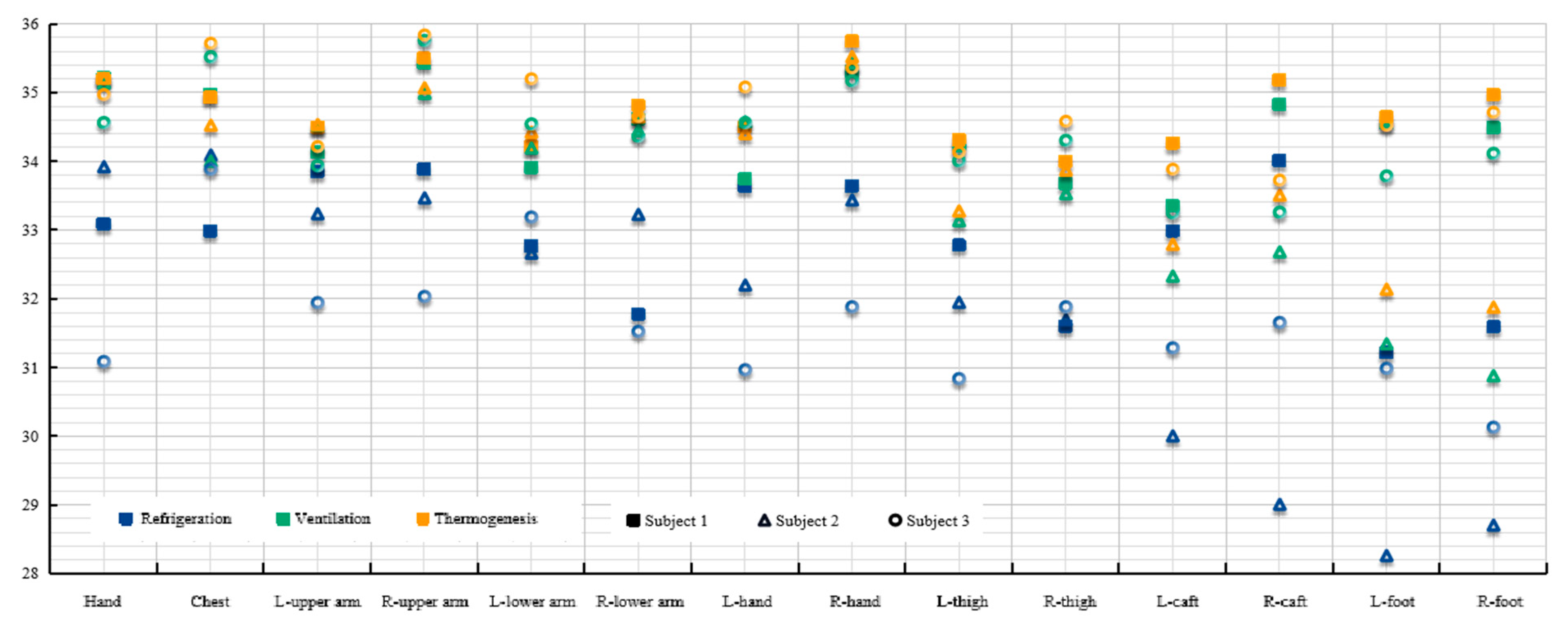 Energies 15 01277 g013