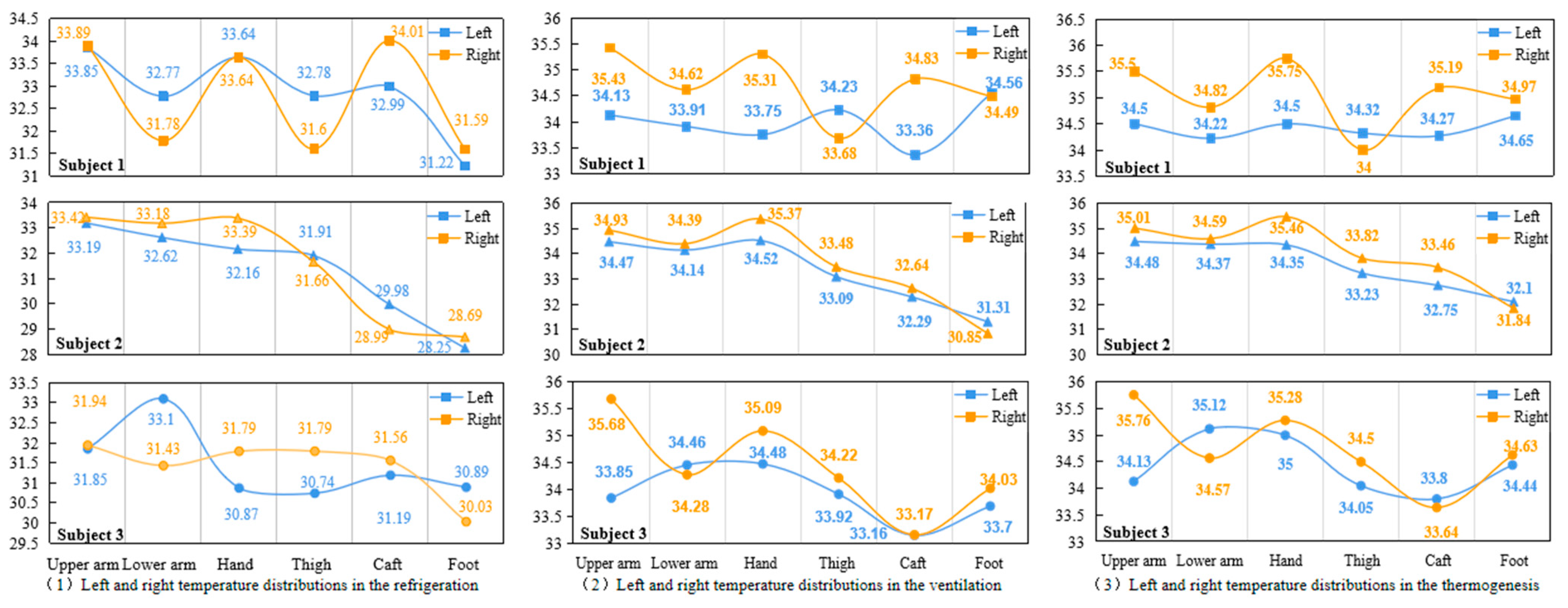 Energies 15 01277 g014