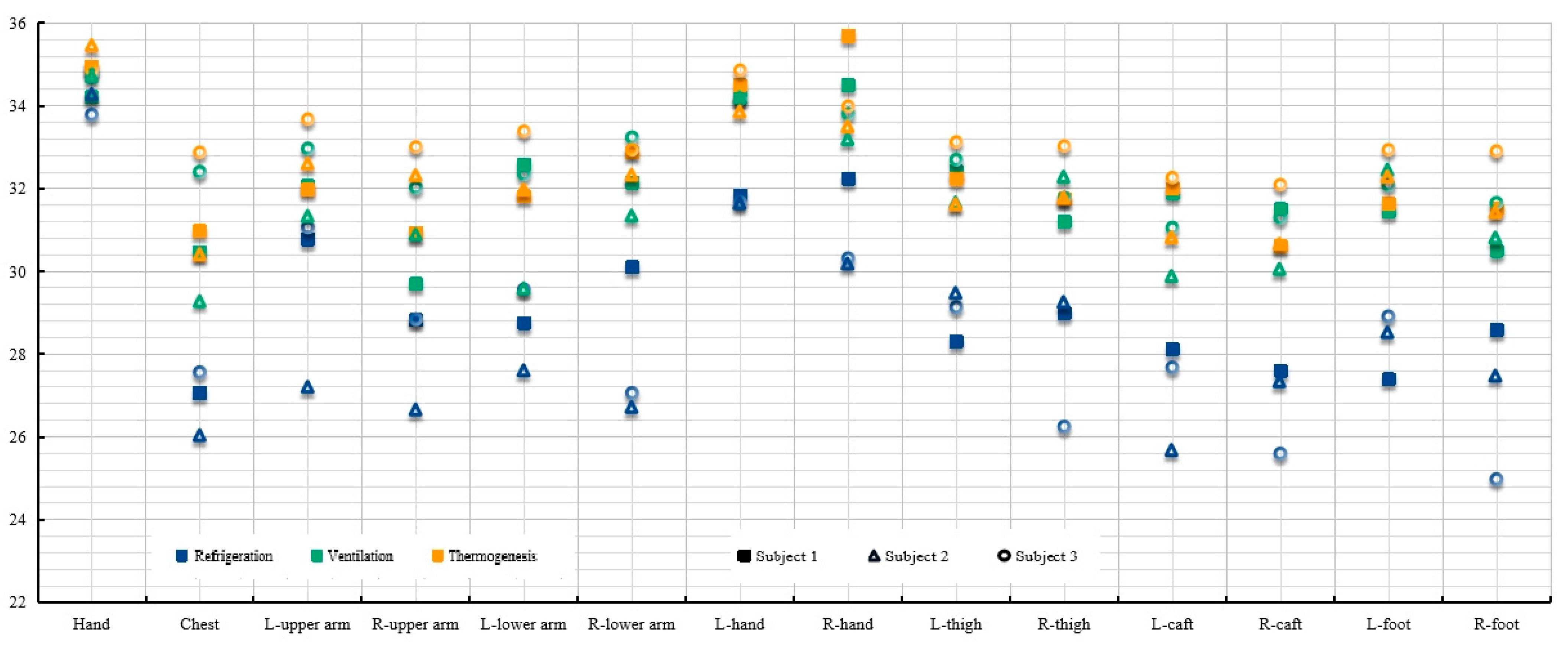 Energies 15 01277 g015