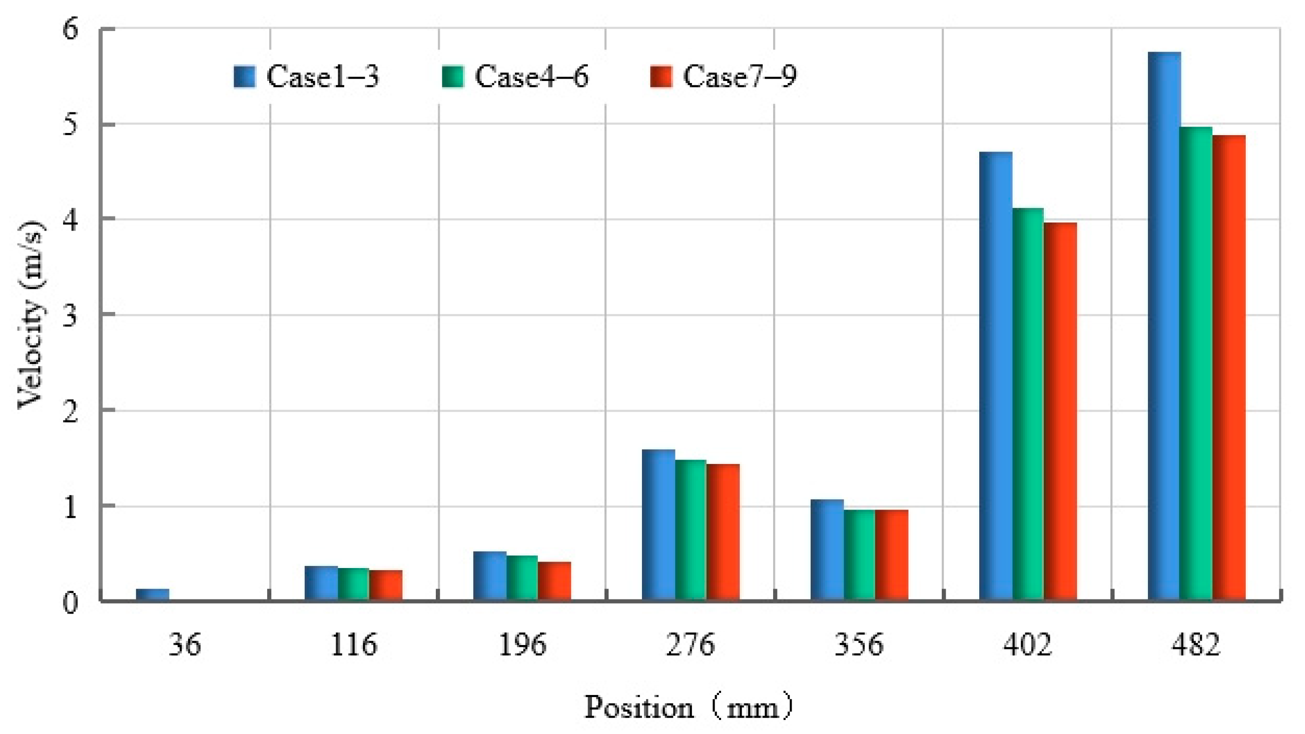 Energies 15 01277 g018