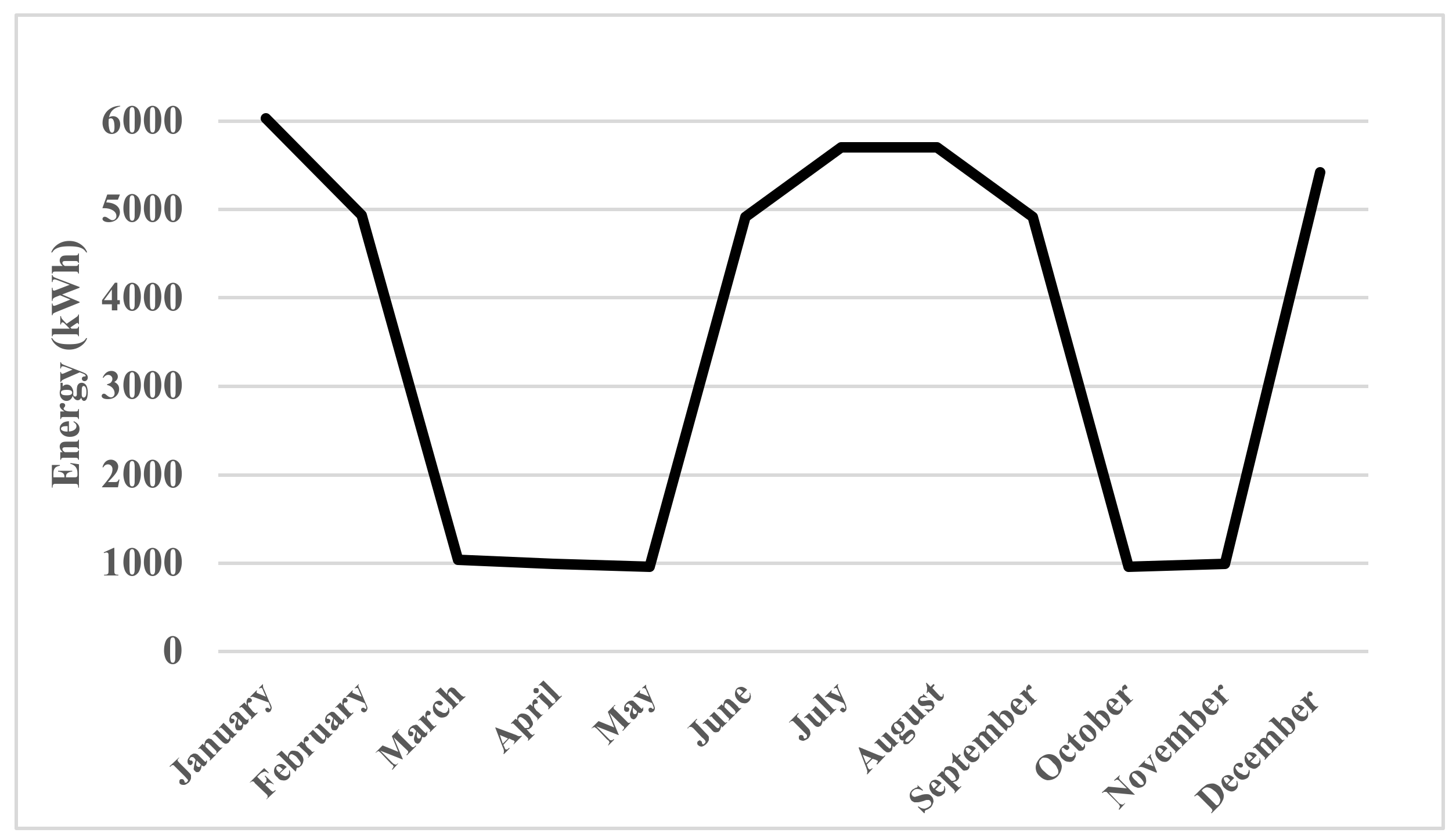 Energies 15 01279 g003 Energies 15 01279 g003