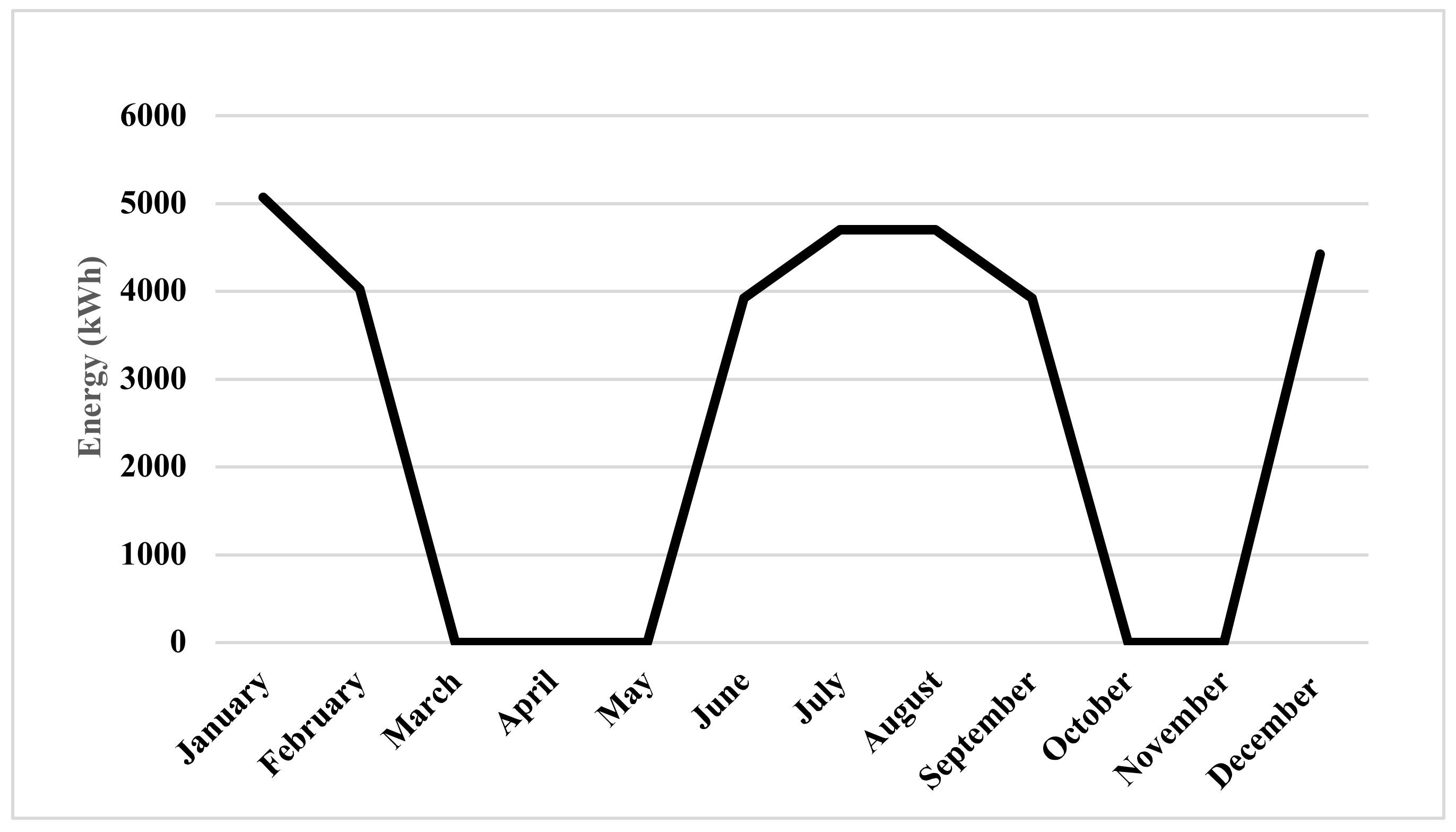 Energies 15 01279 g005 Energies 15 01279 g005