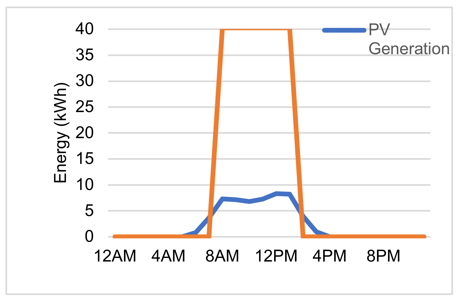 Energies 15 01279 g009 Energies 15 01279 g009