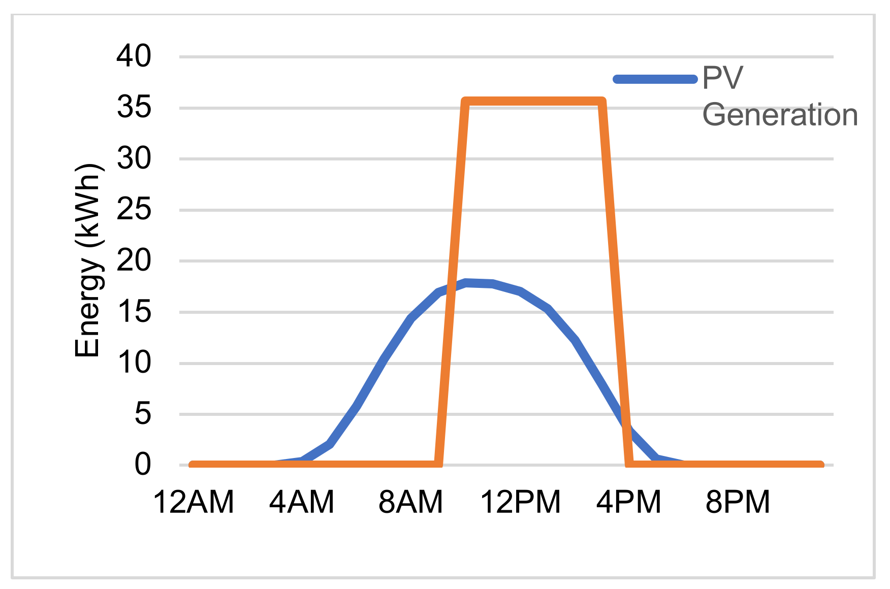 Energies 15 01279 g010 Energies 15 01279 g010