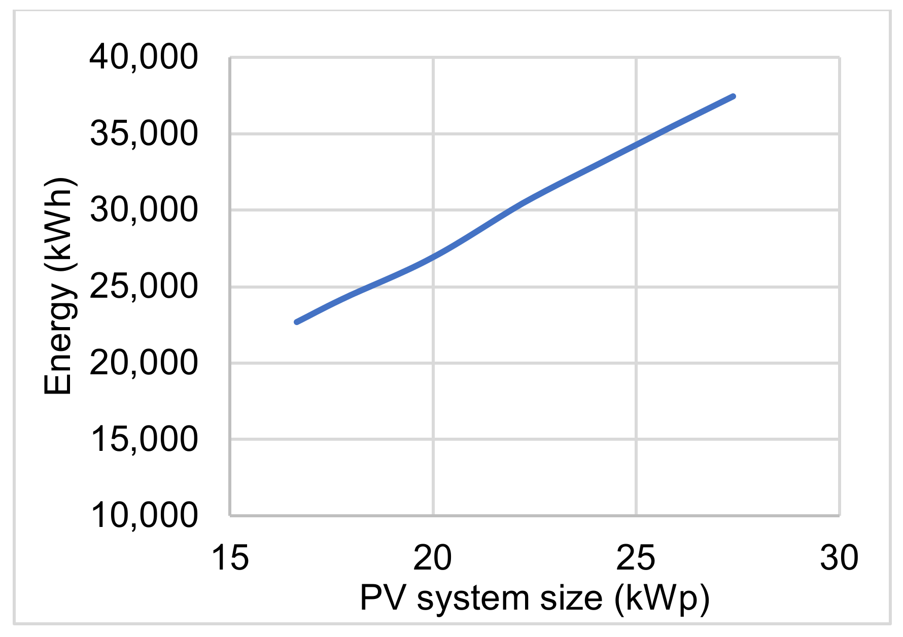 Energies 15 01279 g011 Energies 15 01279 g011