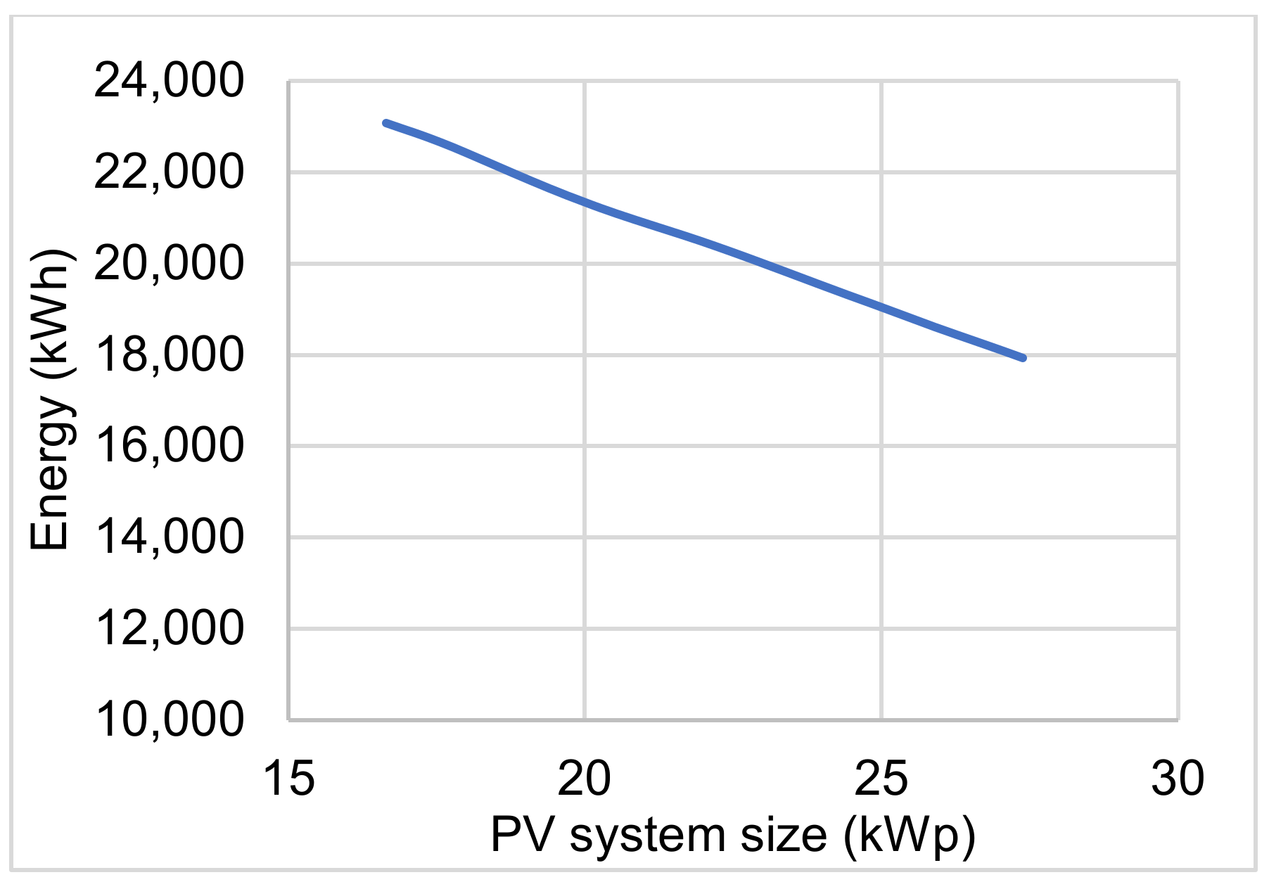 Energies 15 01279 g012 Energies 15 01279 g012
