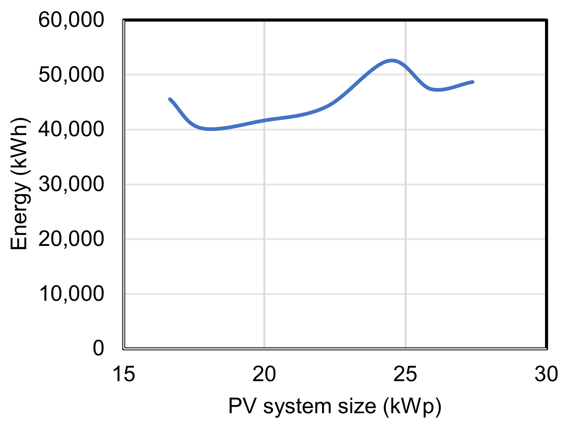 Energies 15 01279 g013 Energies 15 01279 g013