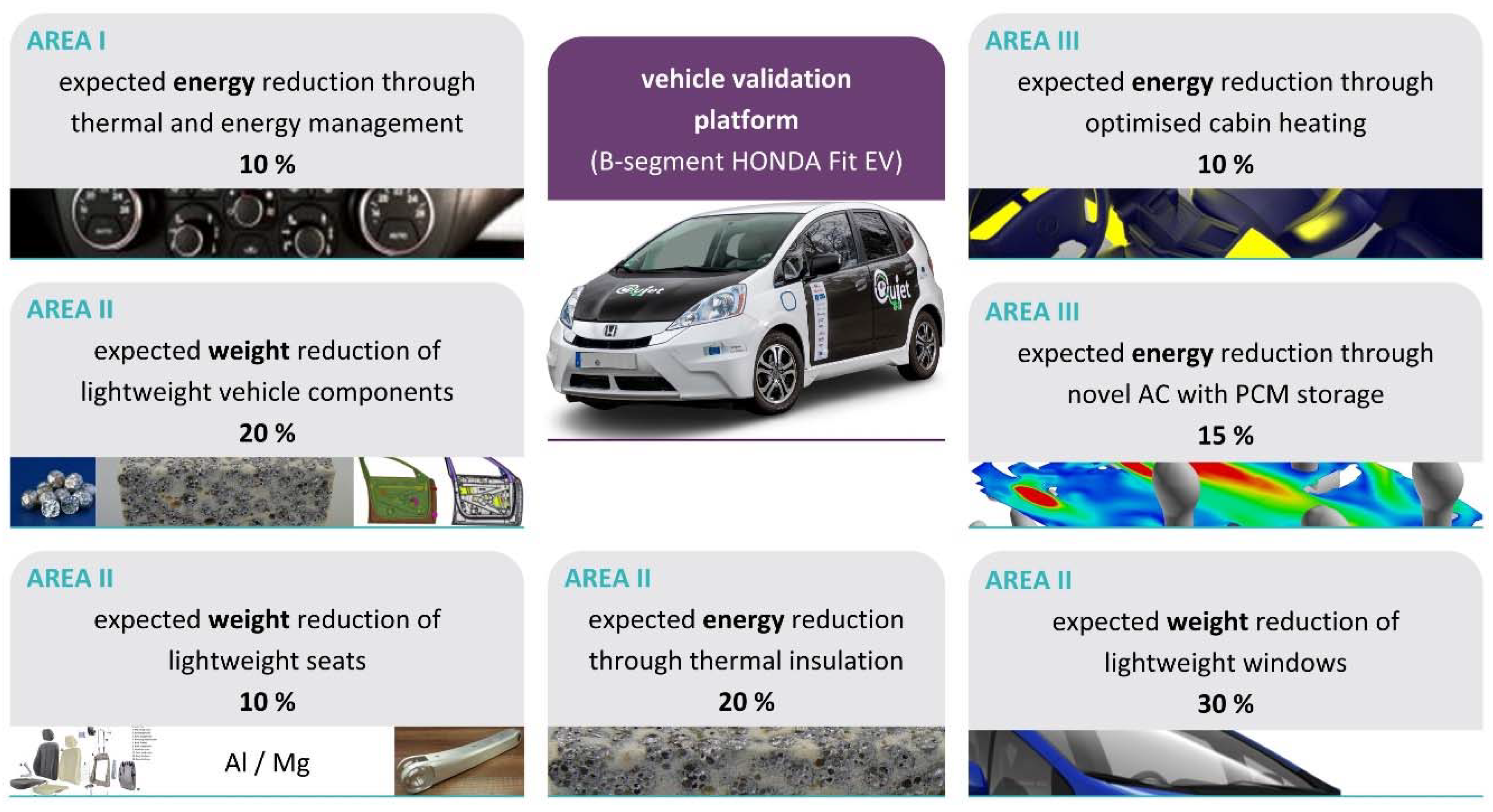 Energies 15 01290 g001