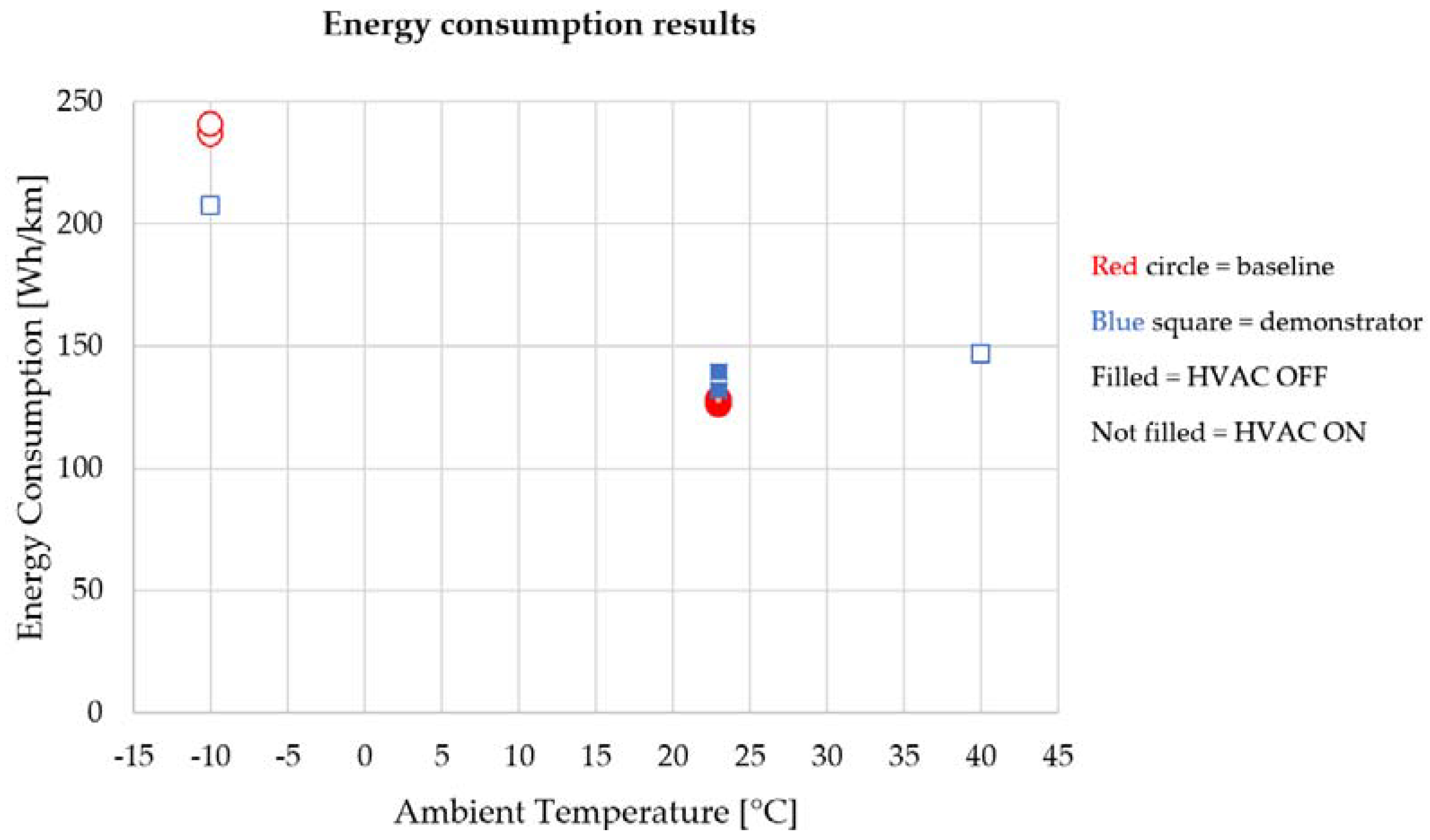 Energies 15 01290 g009