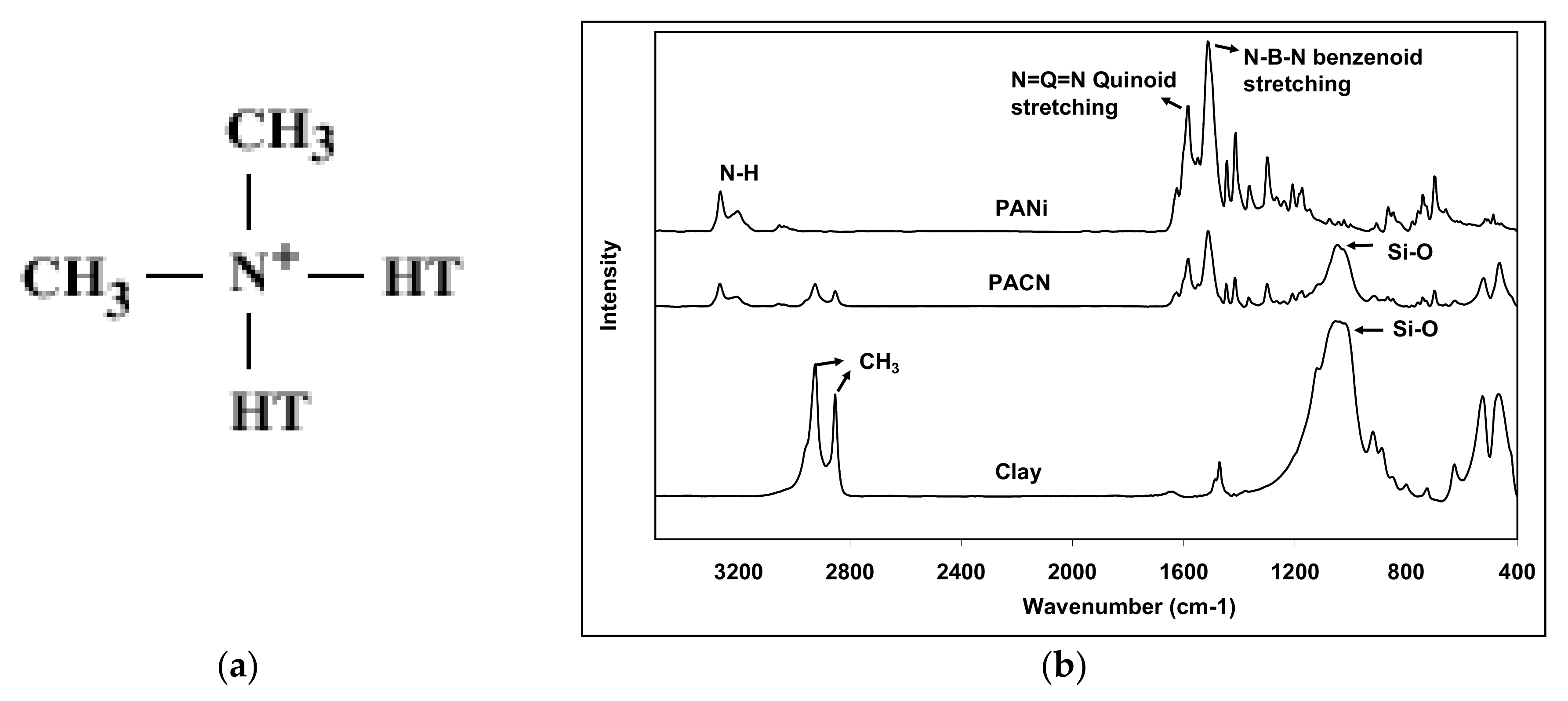Energies 15 01291 g003