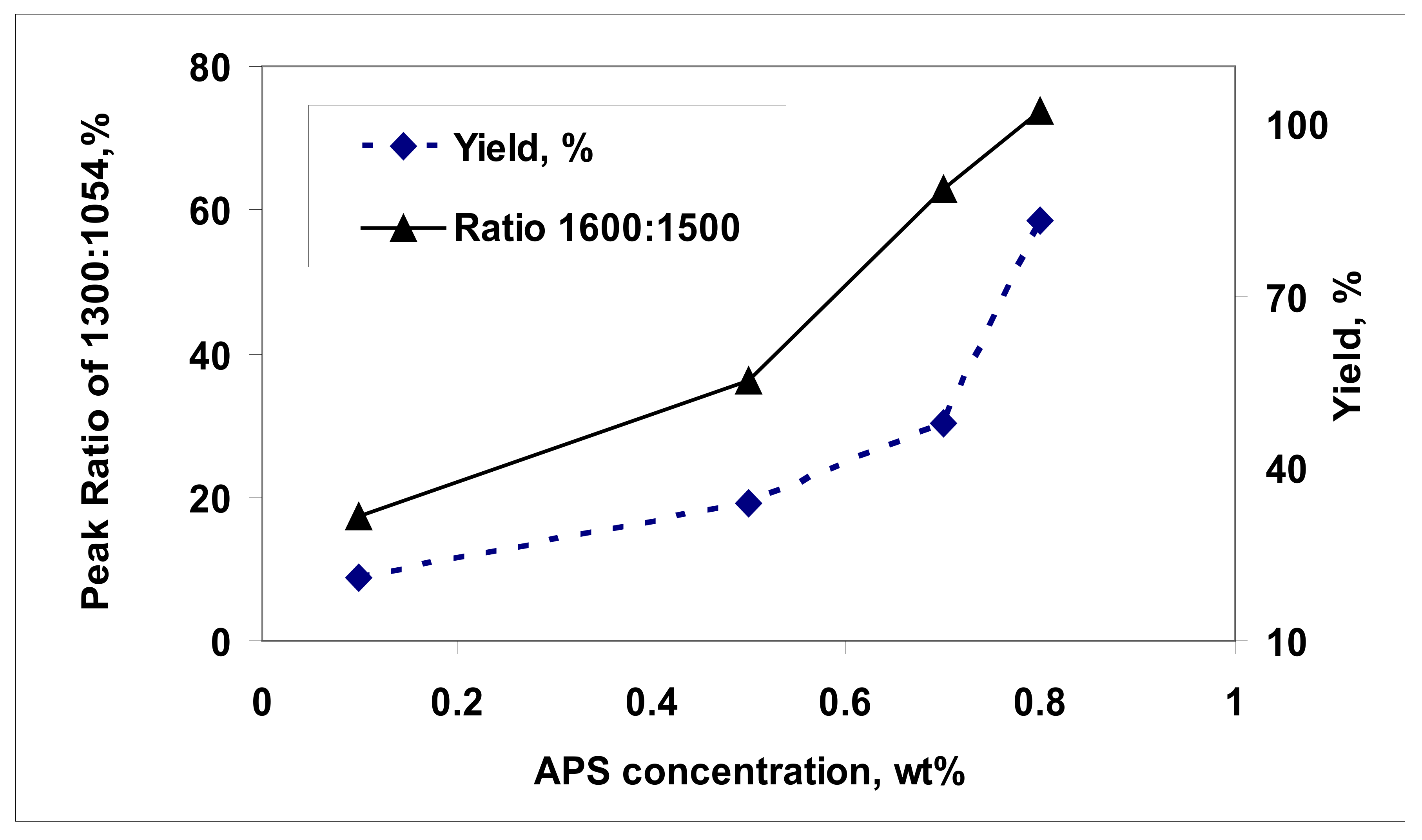 Energies 15 01291 g006