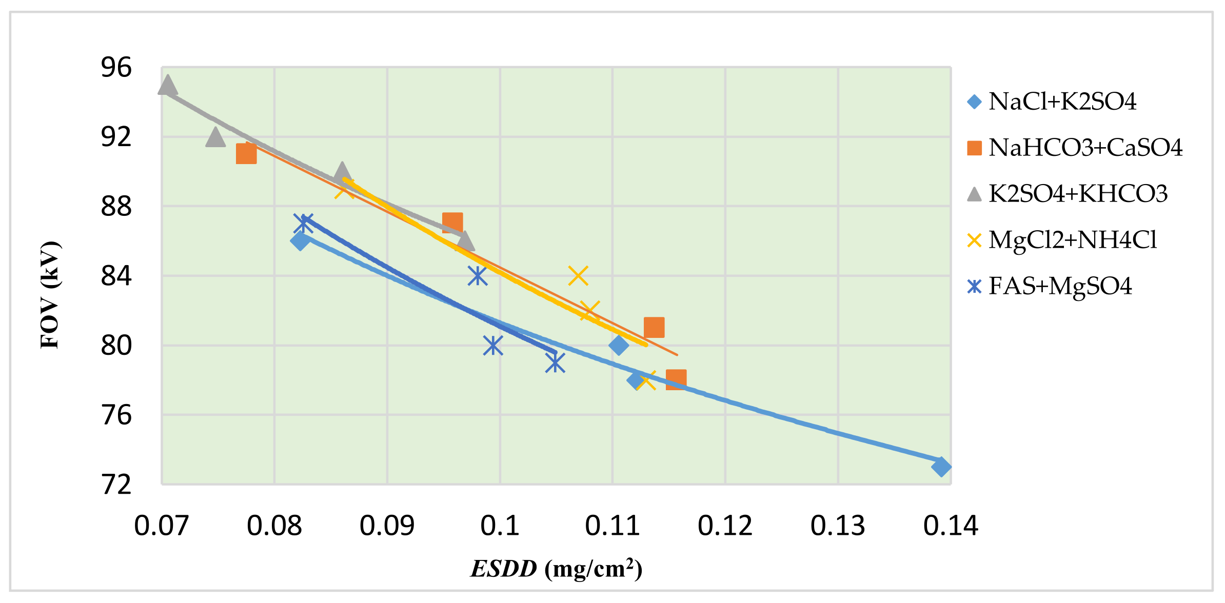 Energies 15 01297 g003