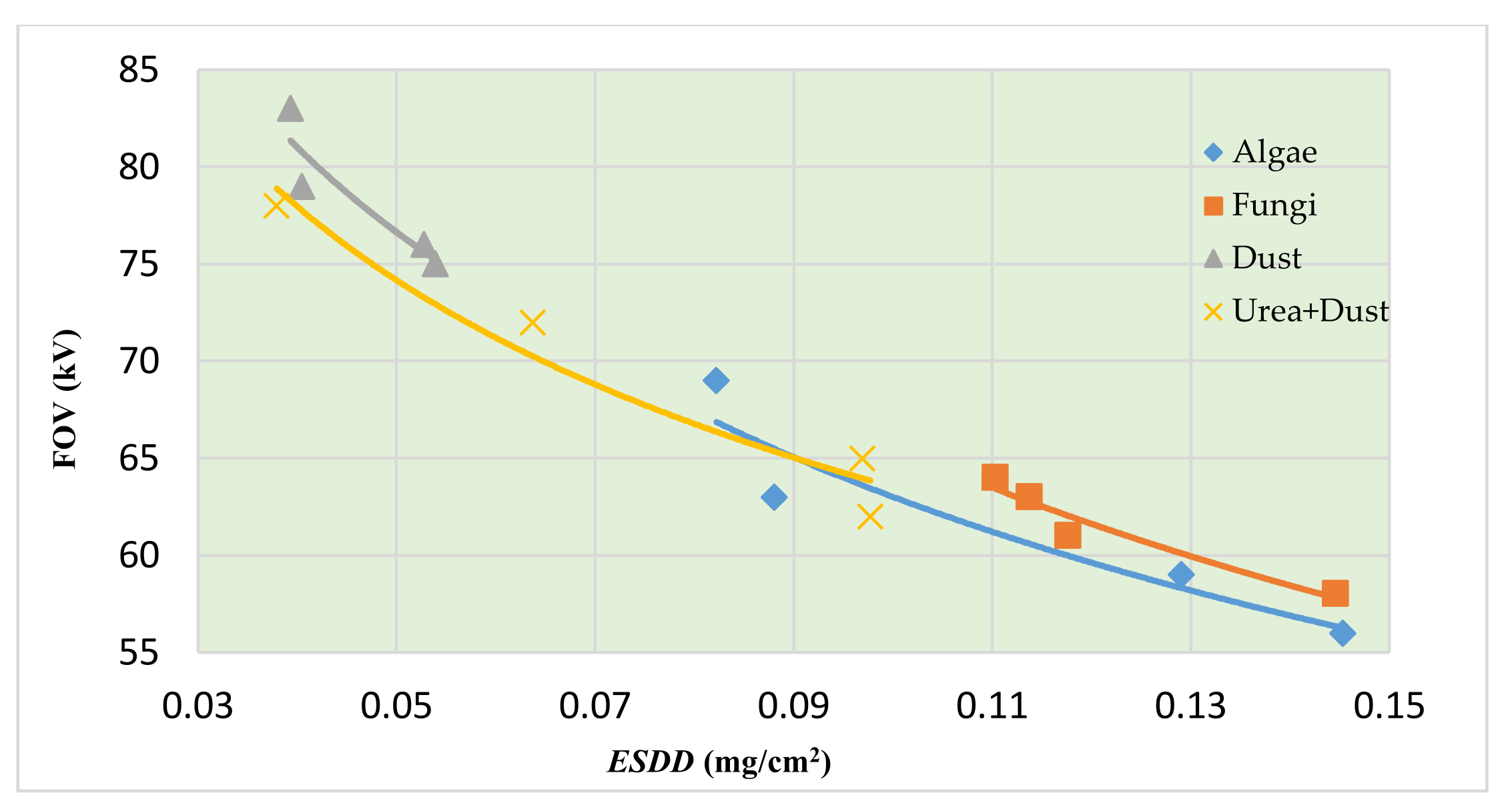 Energies 15 01297 g004