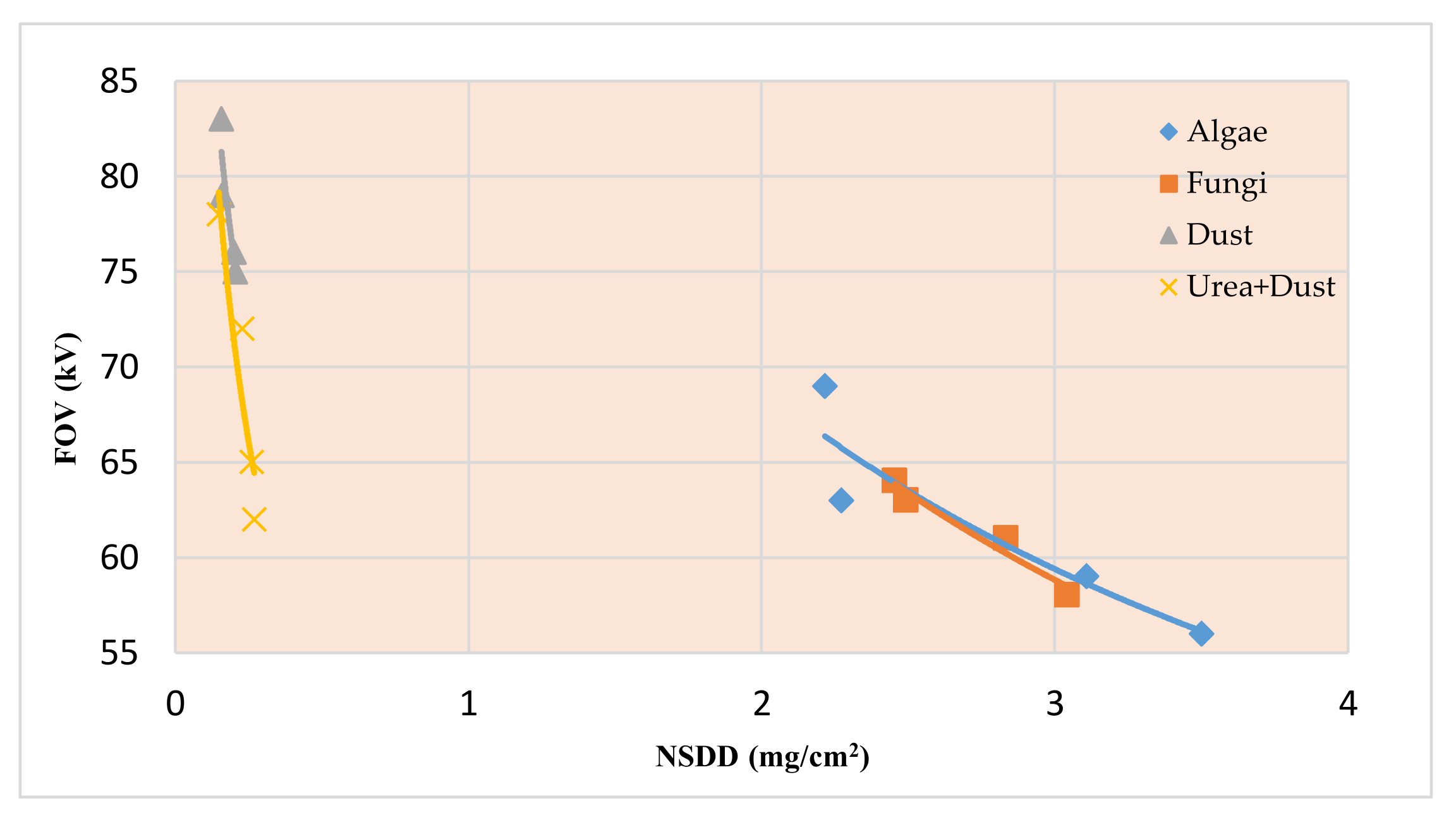 Energies 15 01297 g005