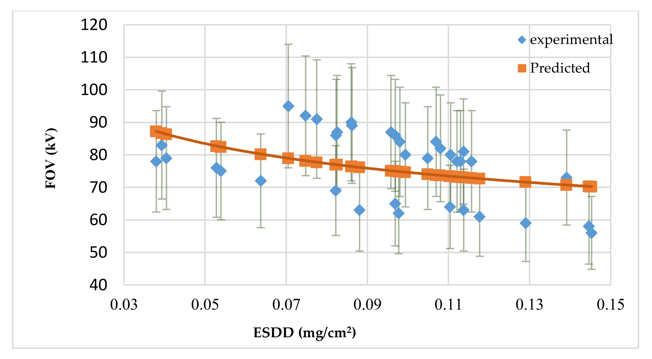 Energies 15 01297 g006