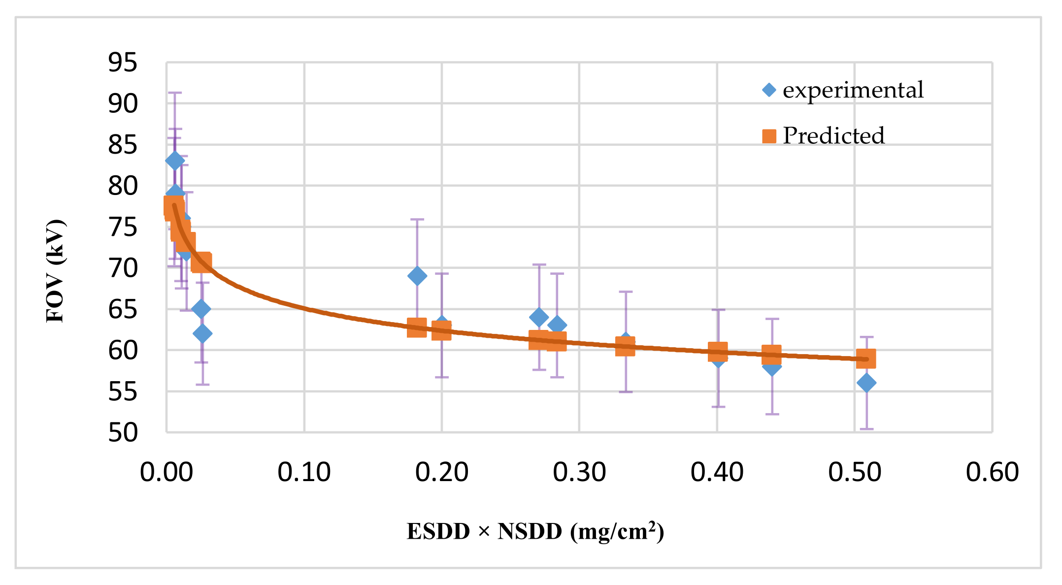 Energies 15 01297 g007