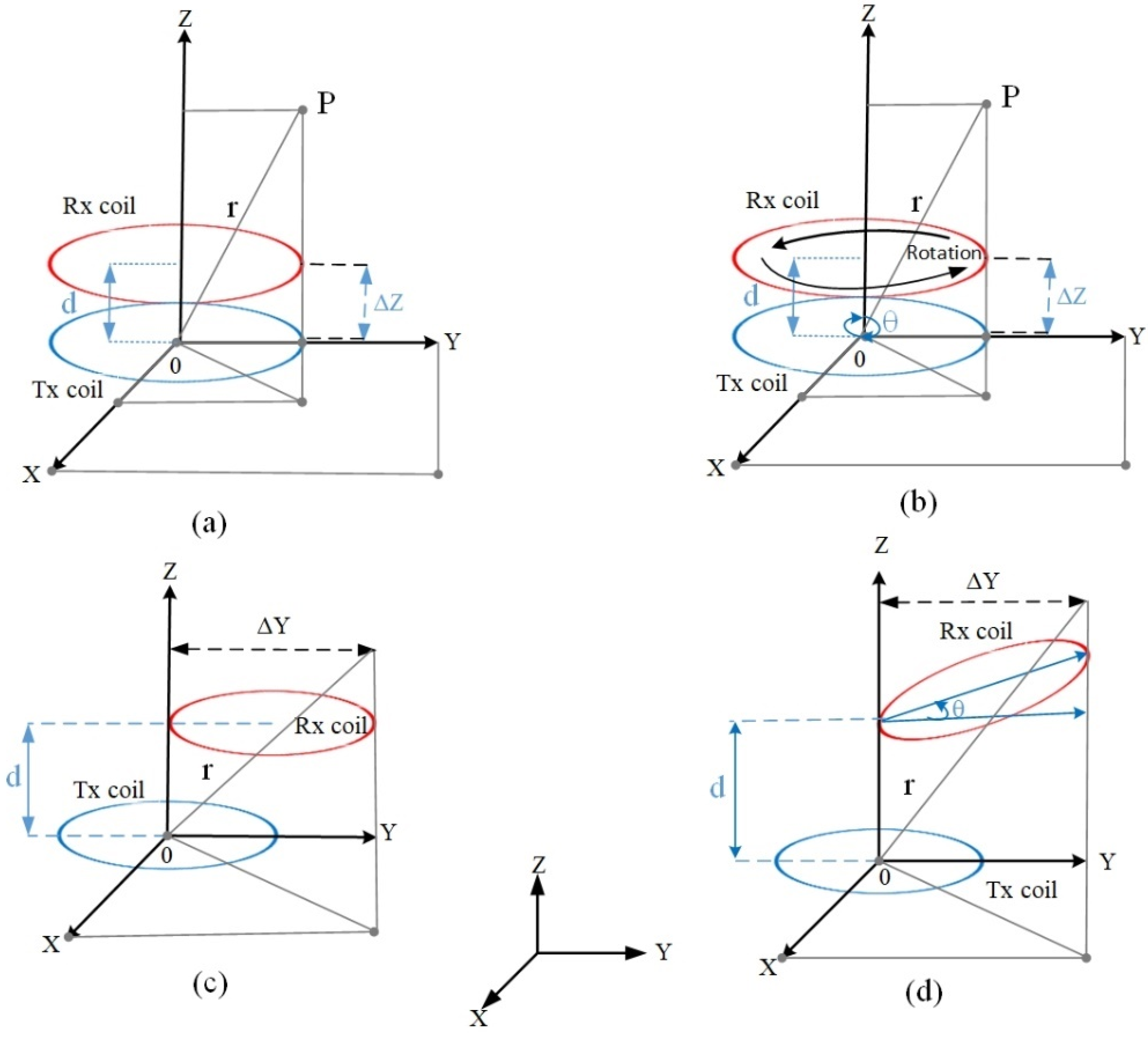Energies 15 01298 g001