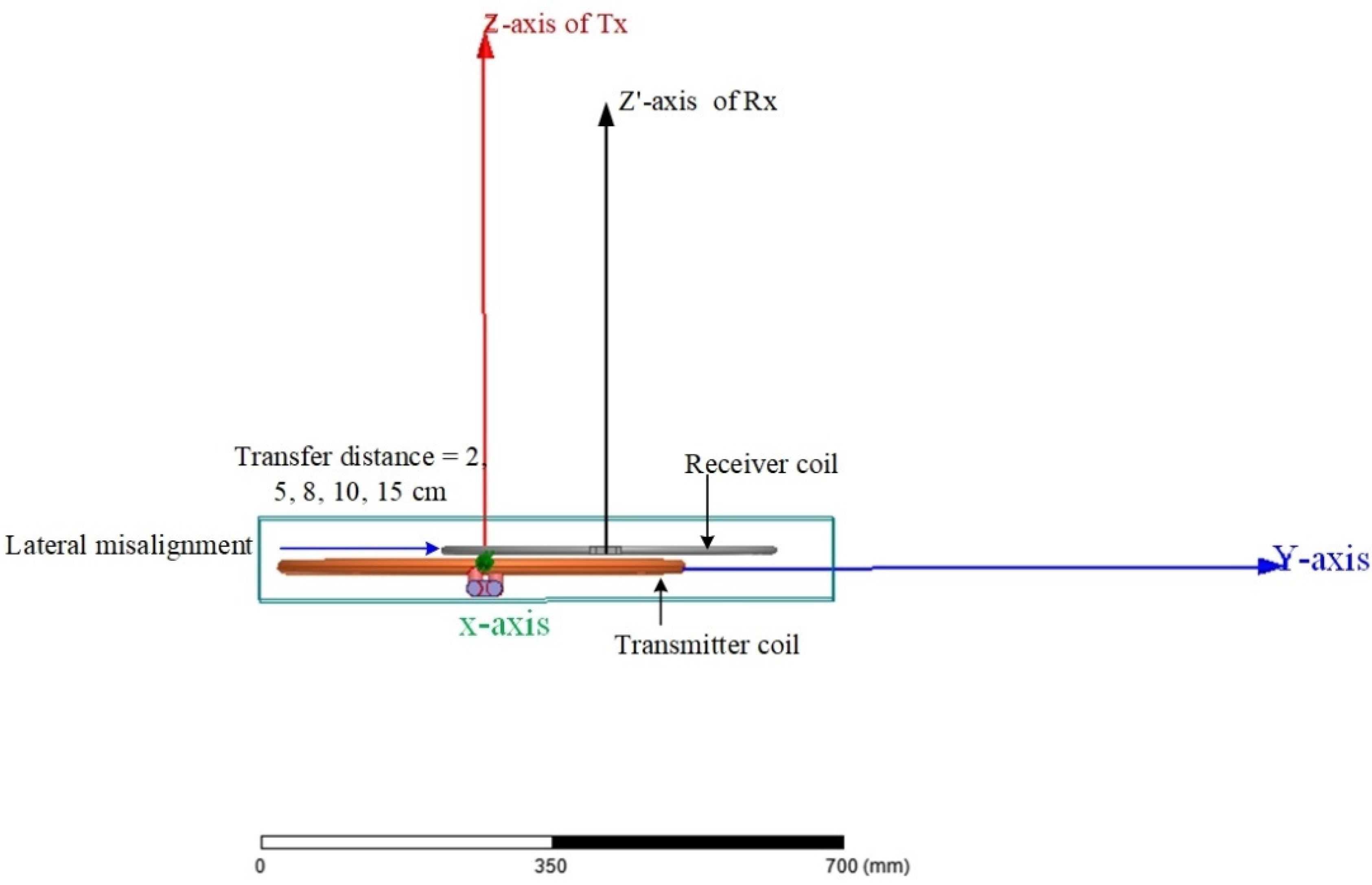 Energies 15 01298 g004