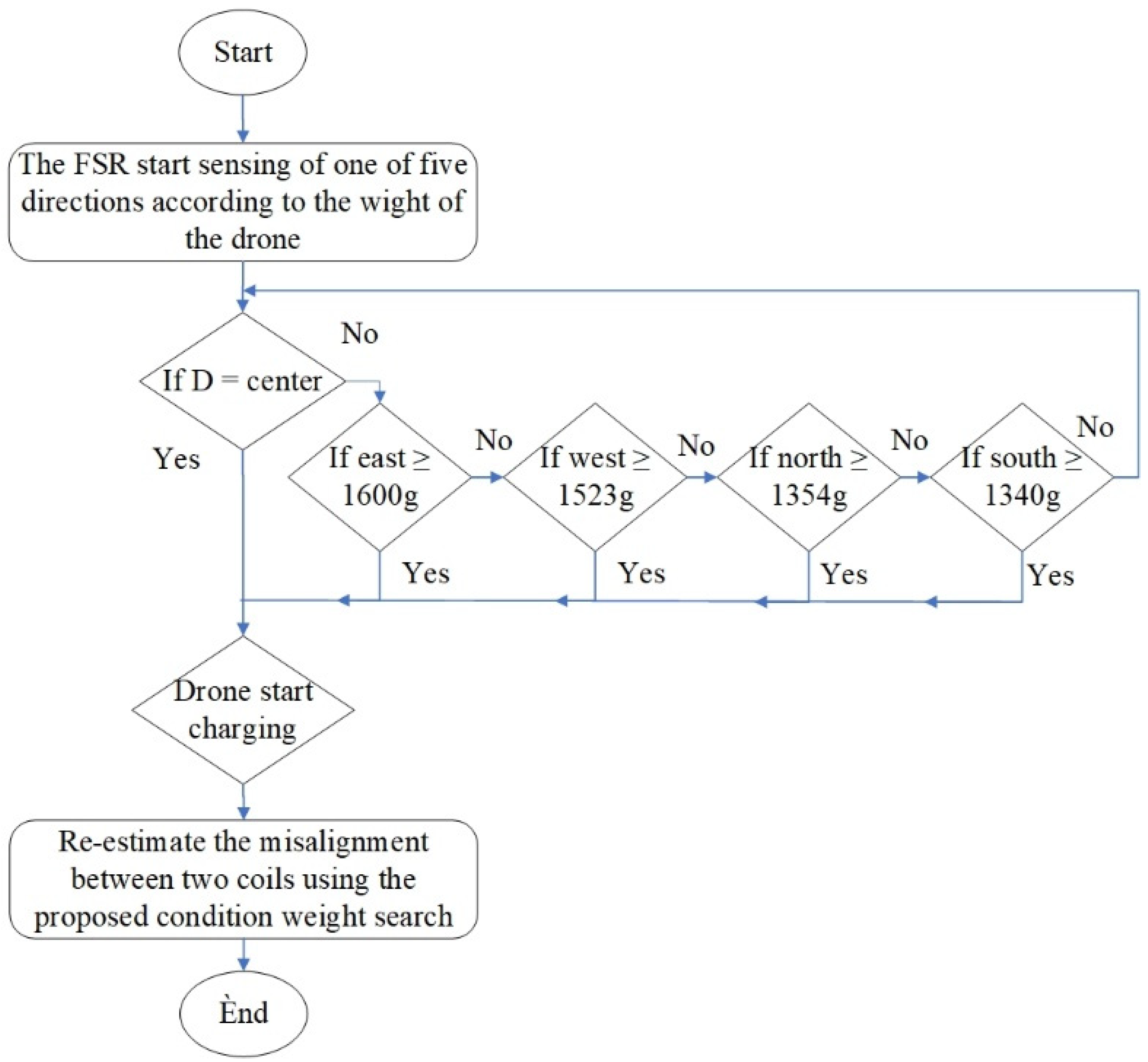 Energies 15 01298 g010