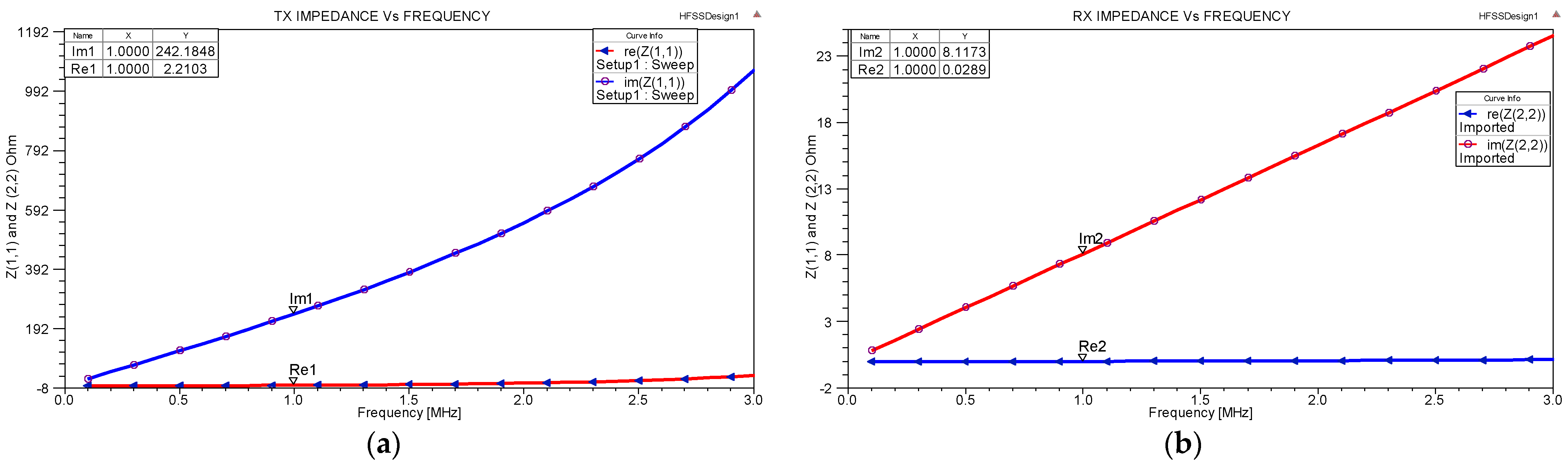 Energies 15 01298 g011