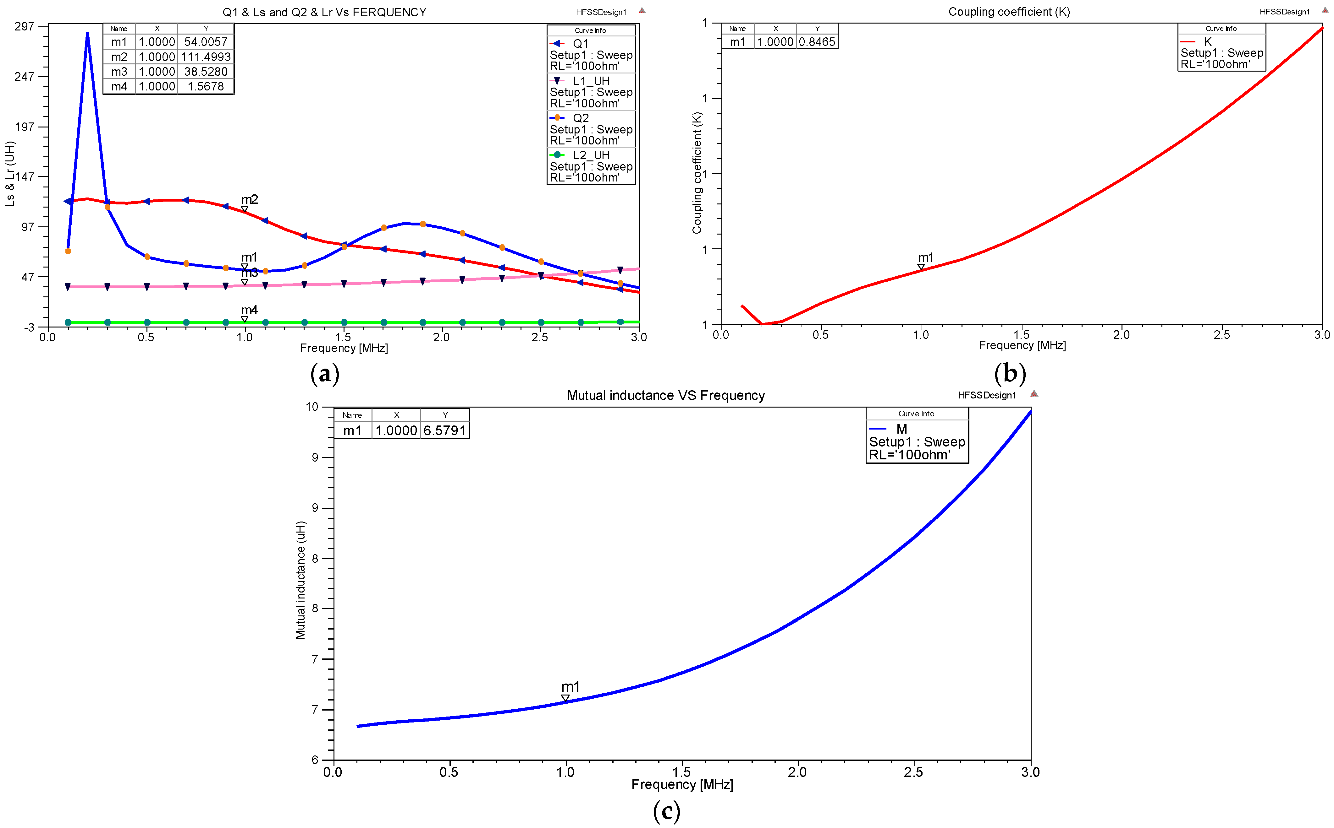 Energies 15 01298 g012