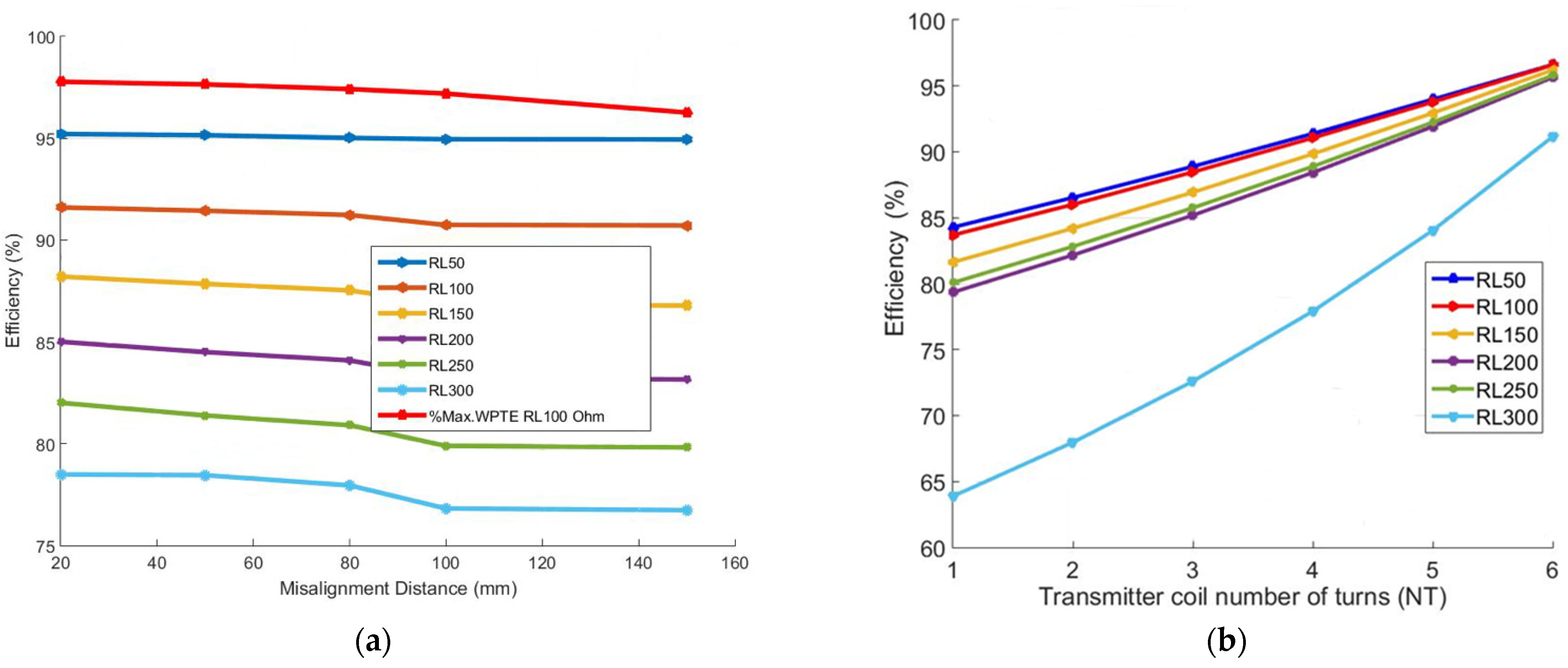 Energies 15 01298 g016