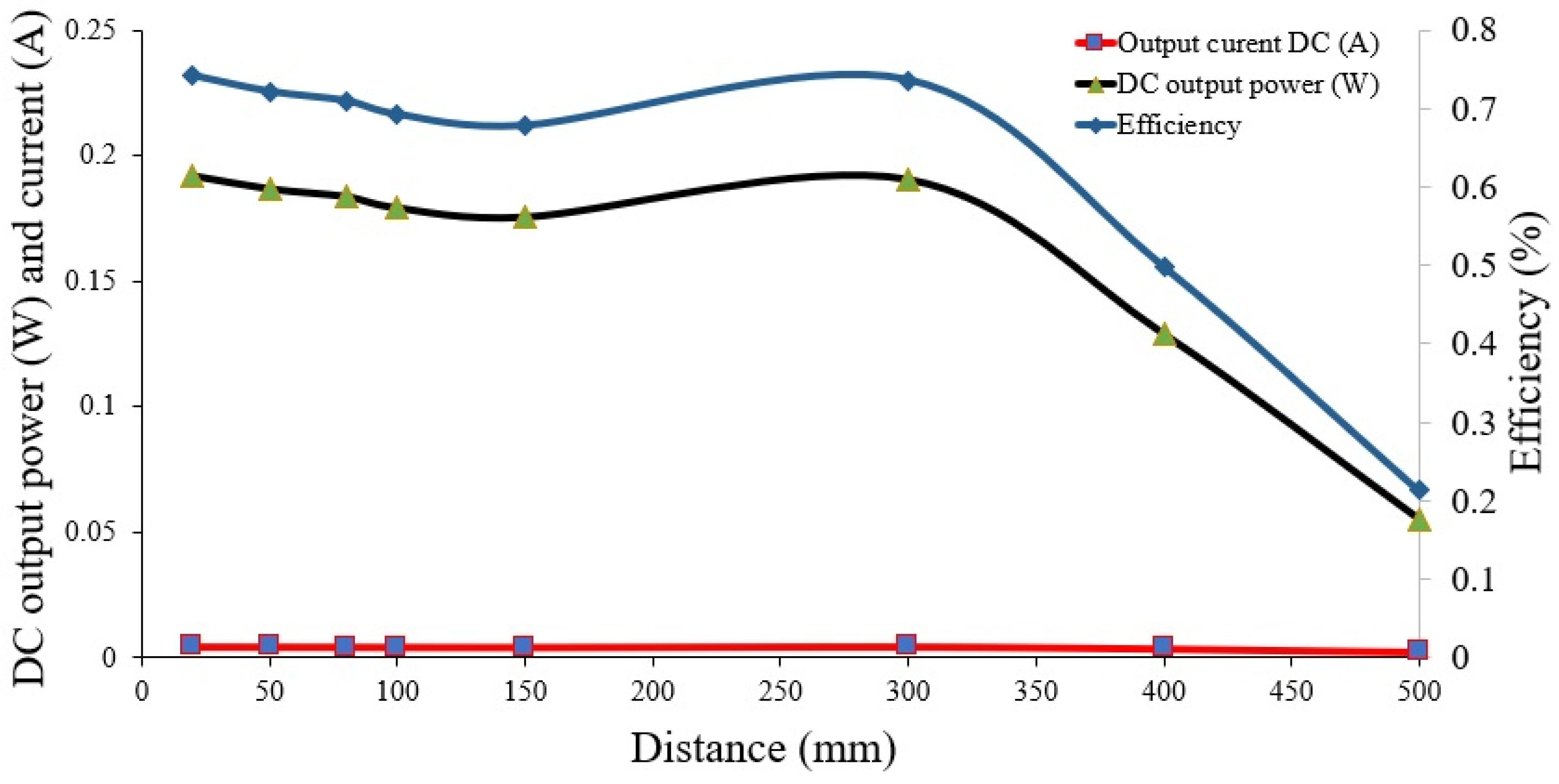 Energies 15 01298 g017