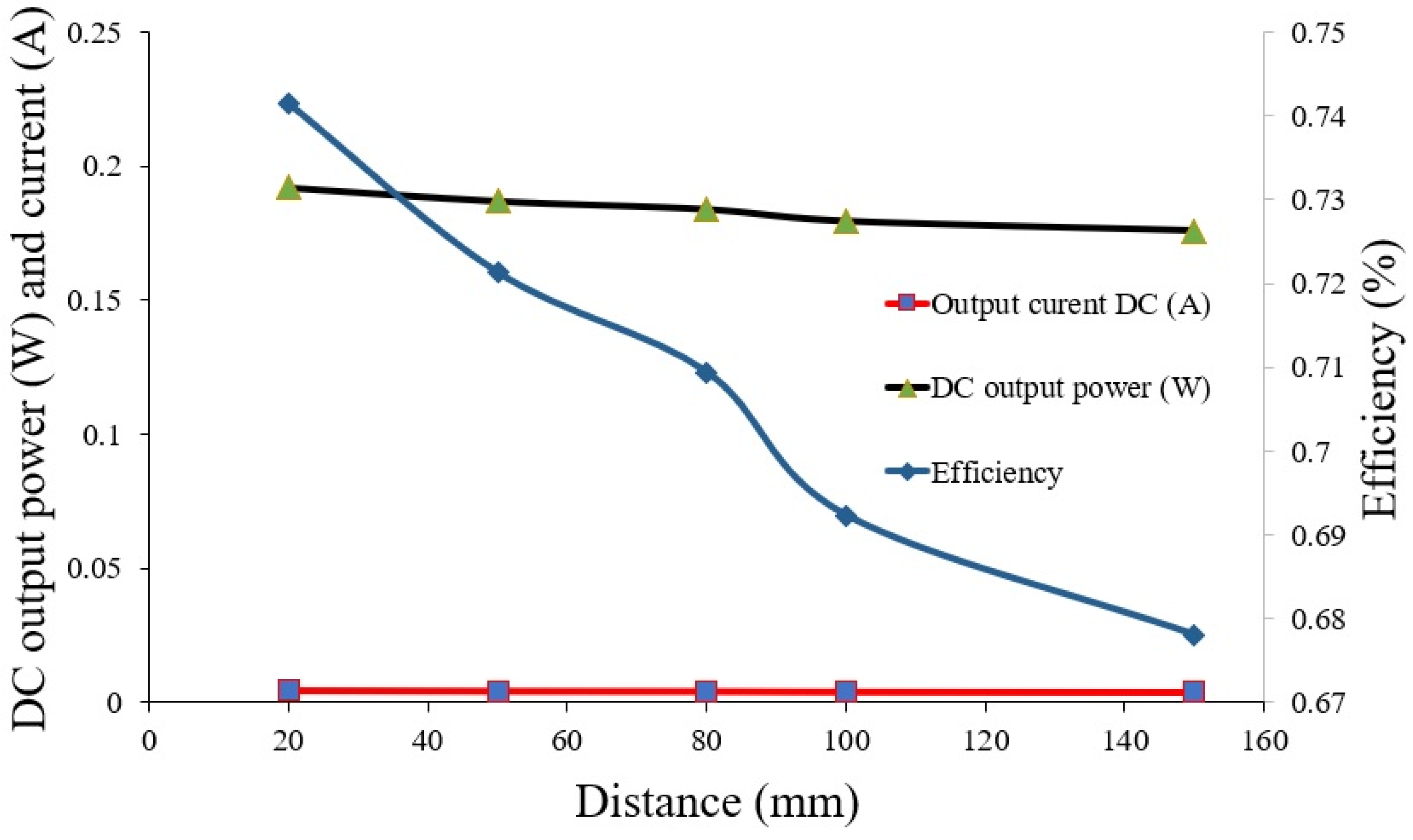 Energies 15 01298 g018