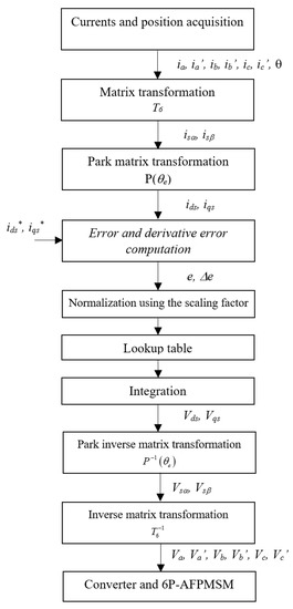 Energies 15 01301 g0a1 550