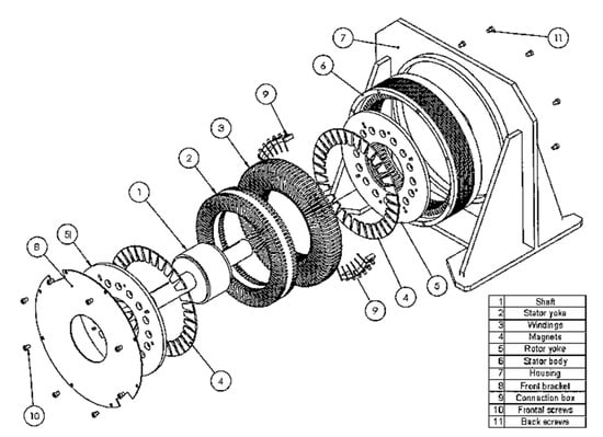 Energies 15 01301 g0a2 550