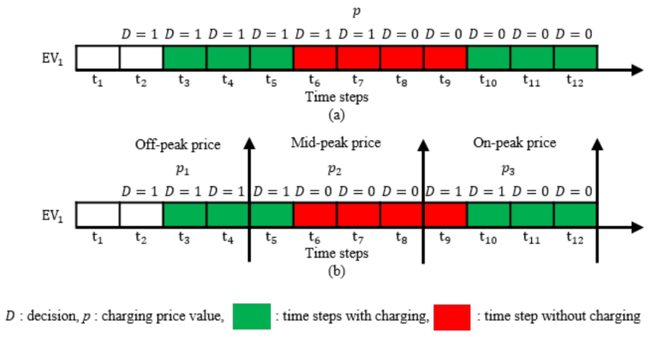 Energies 15 01304 g002