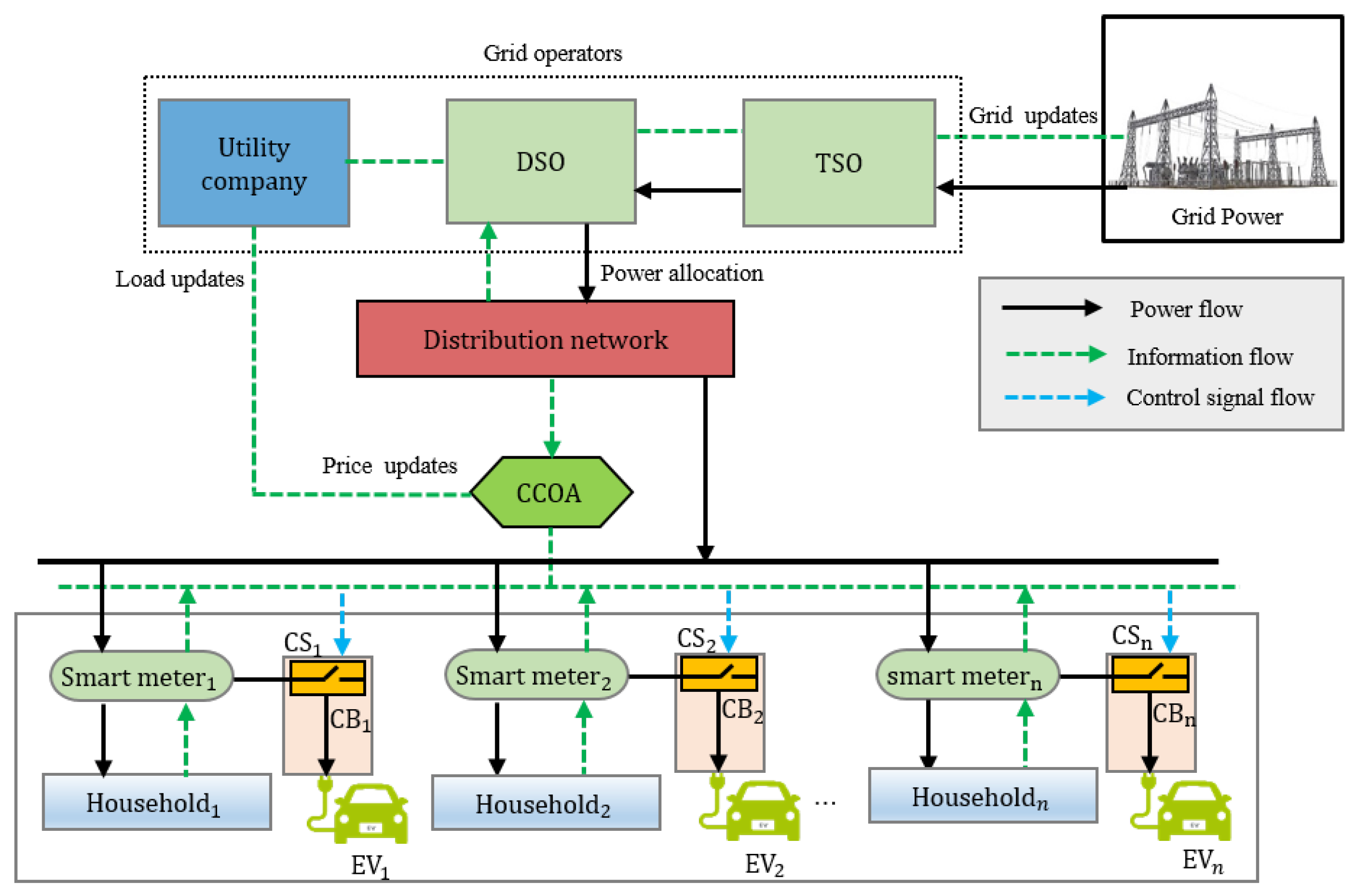 Energies 15 01304 g003