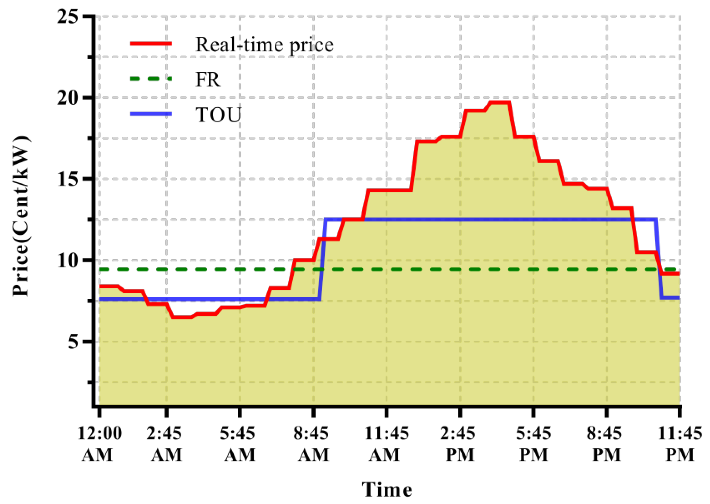 Energies 15 01304 g004