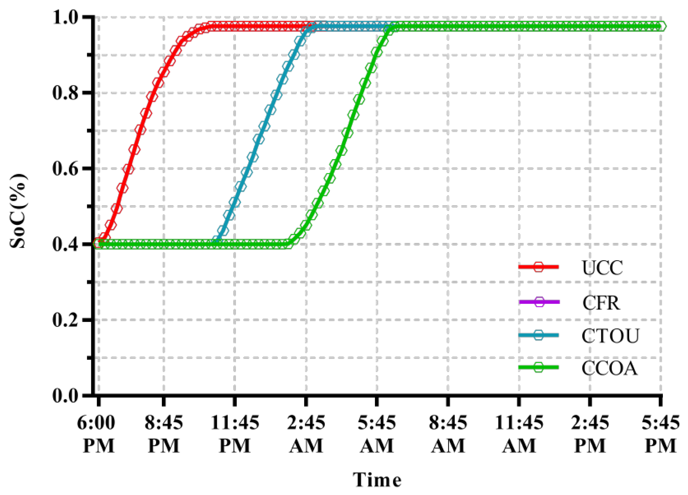 Energies 15 01304 g006