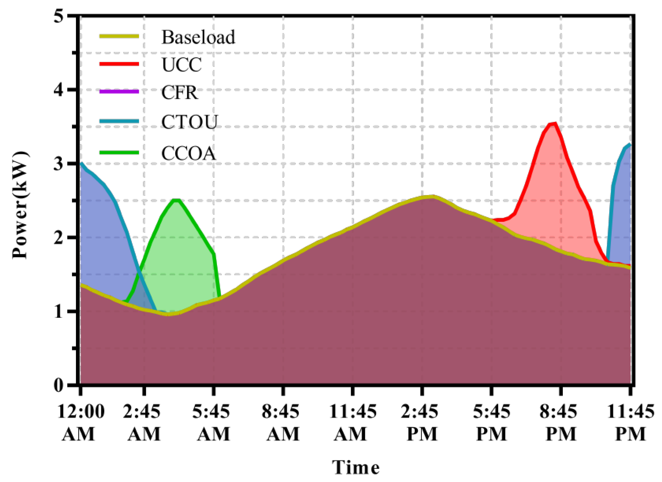 Energies 15 01304 g007