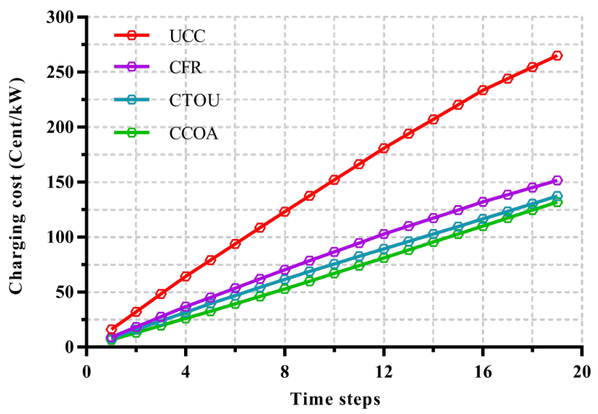 Energies 15 01304 g008