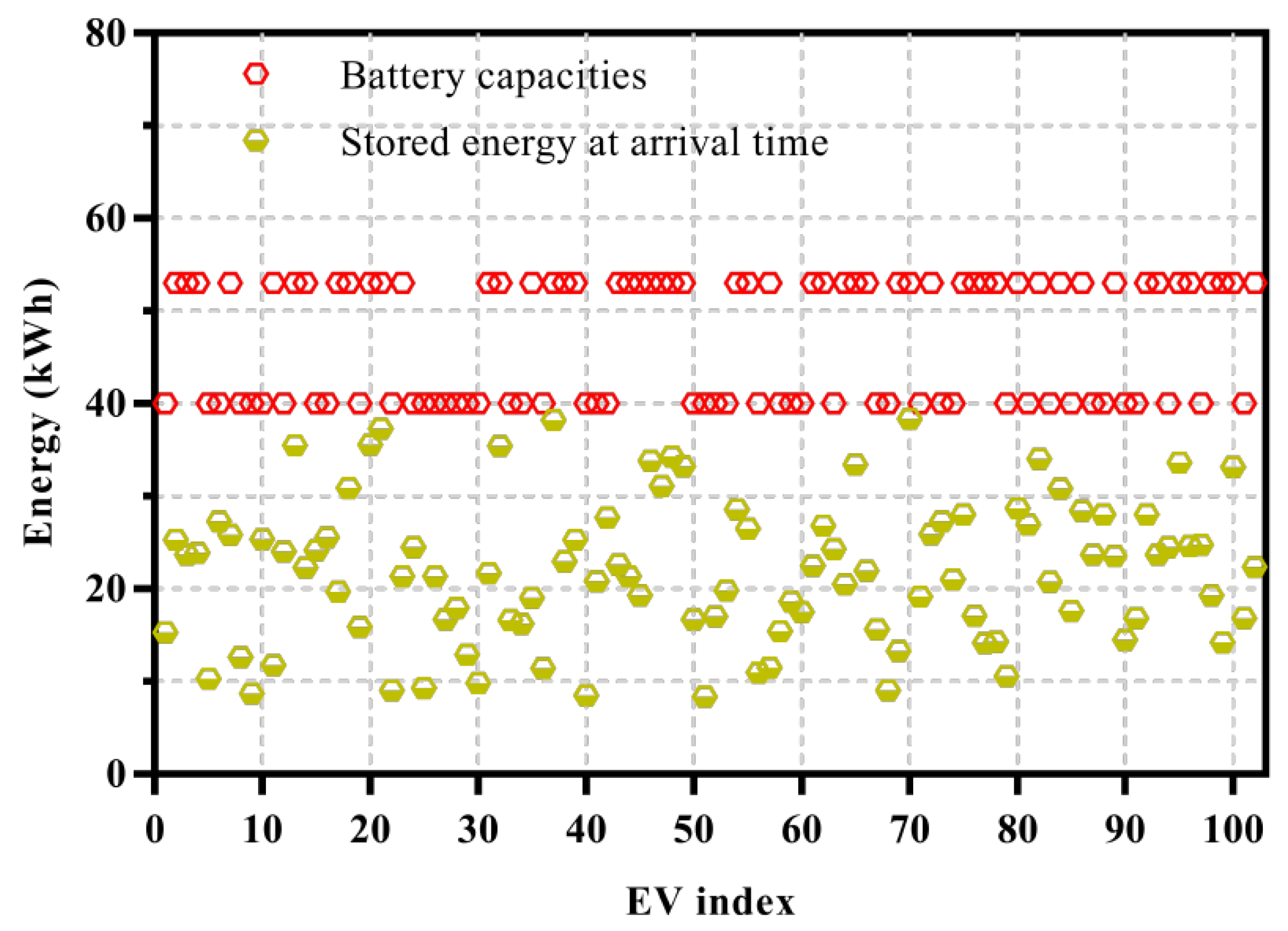 Energies 15 01304 g011