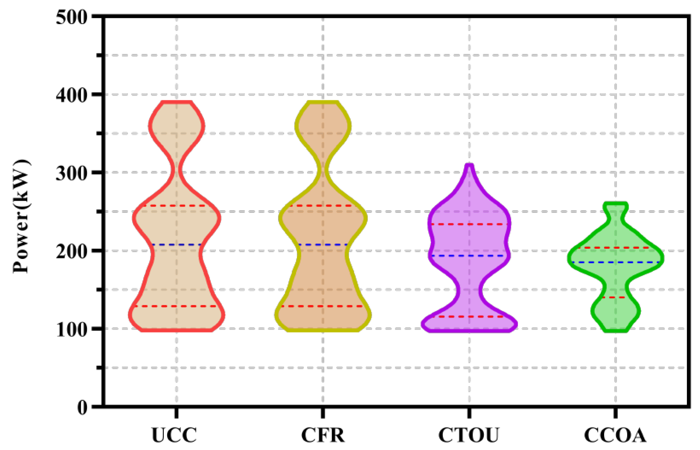 Energies 15 01304 g012