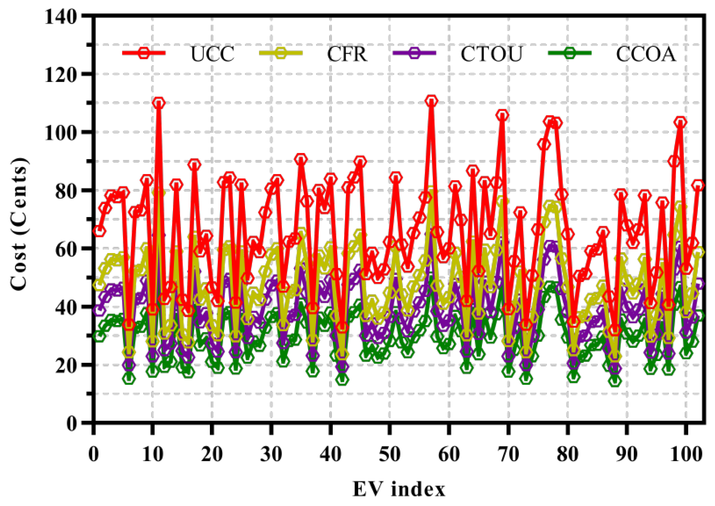 Energies 15 01304 g013