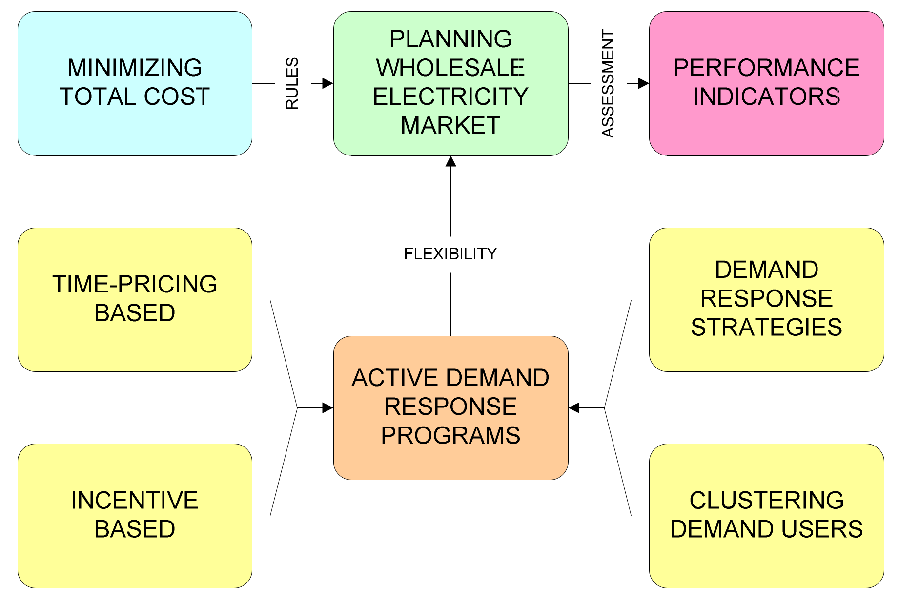 Energies 15 01307 g002