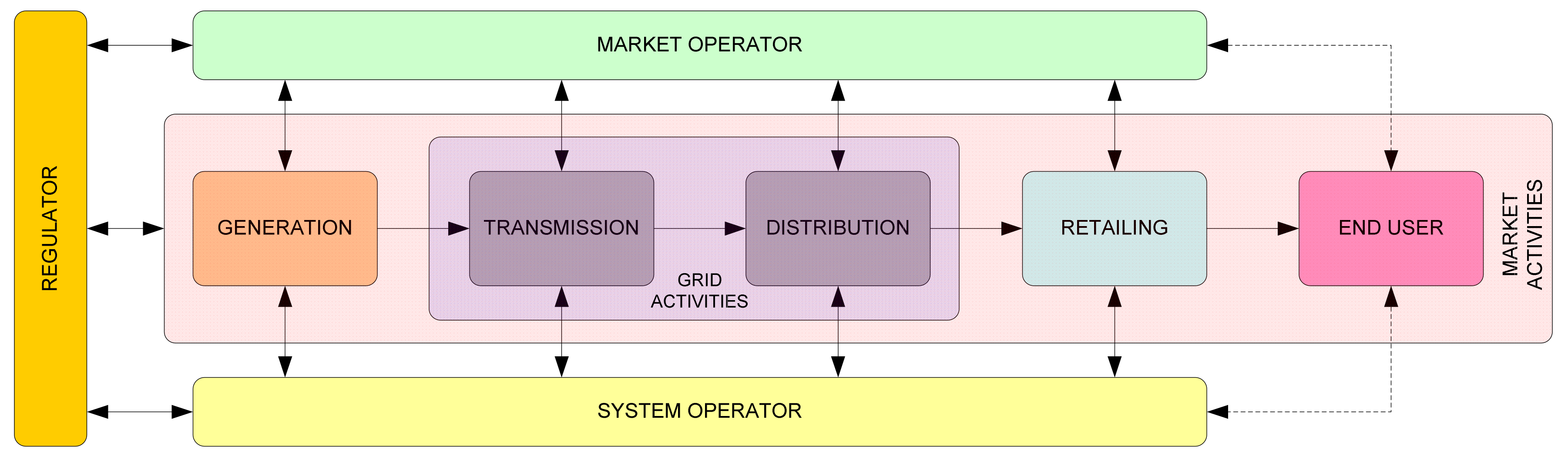 Energies 15 01307 g003