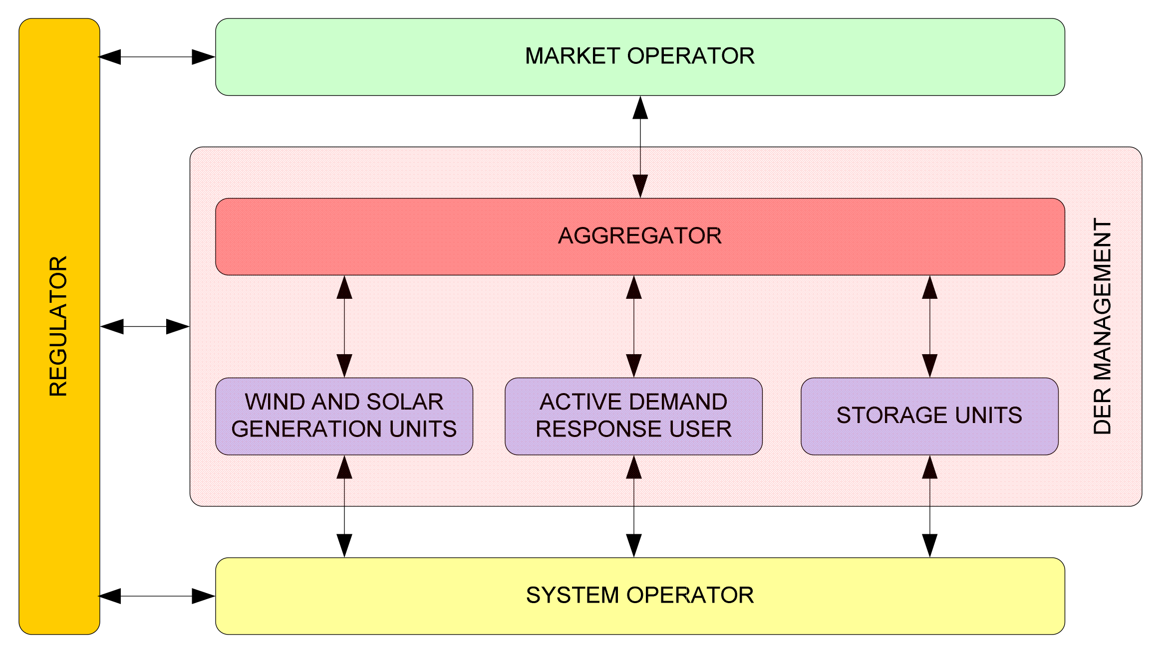 Energies 15 01307 g004