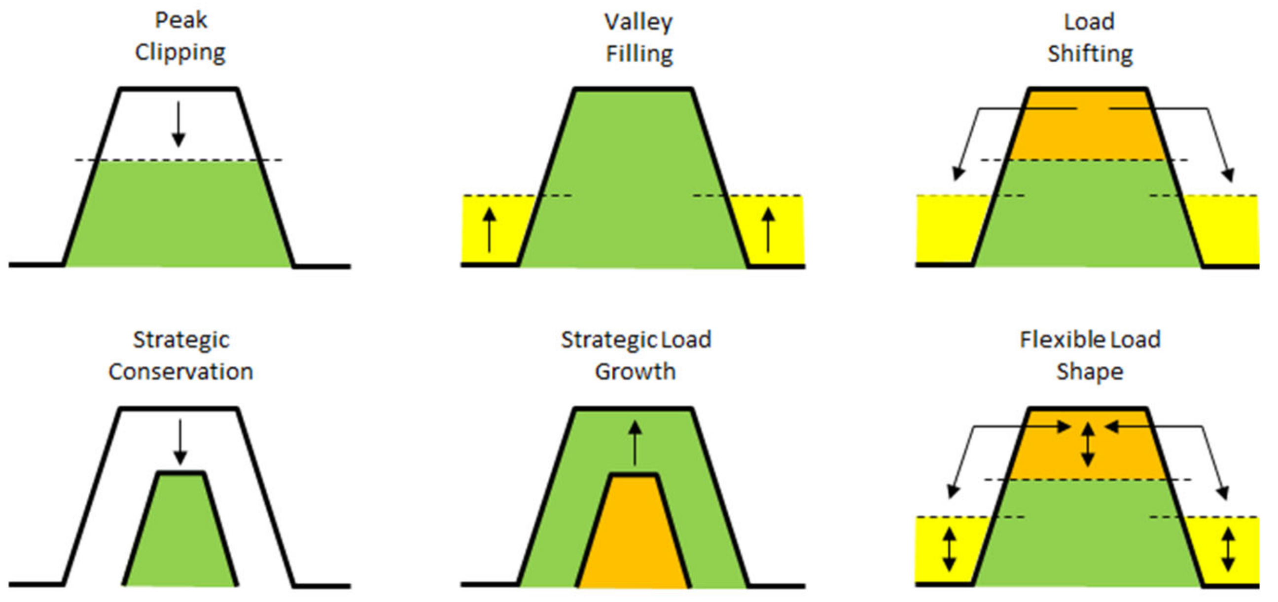 Energies 15 01307 g005