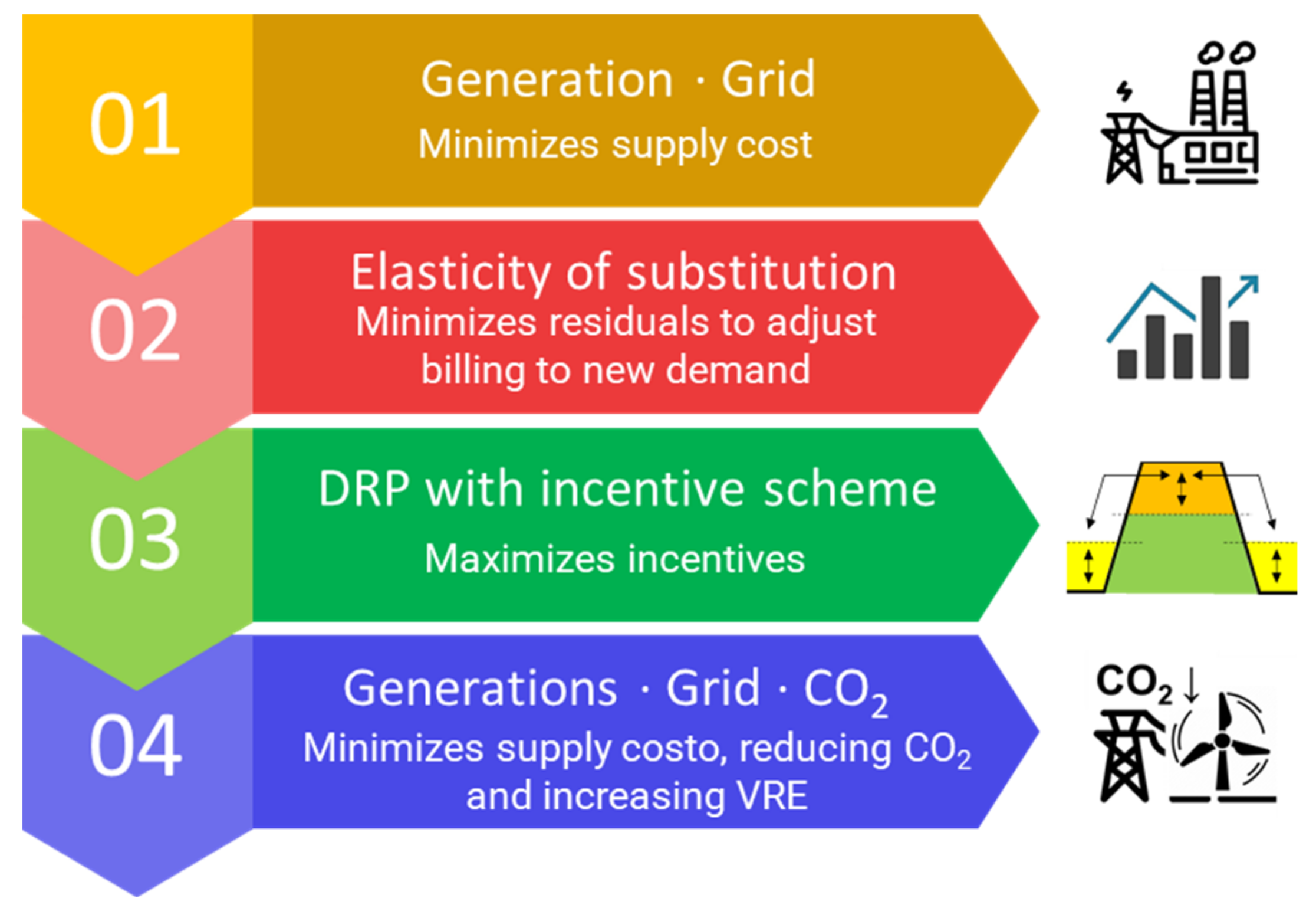 Energies 15 01307 g007