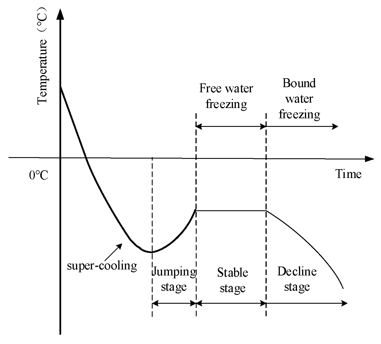 Energies 15 01308 g001